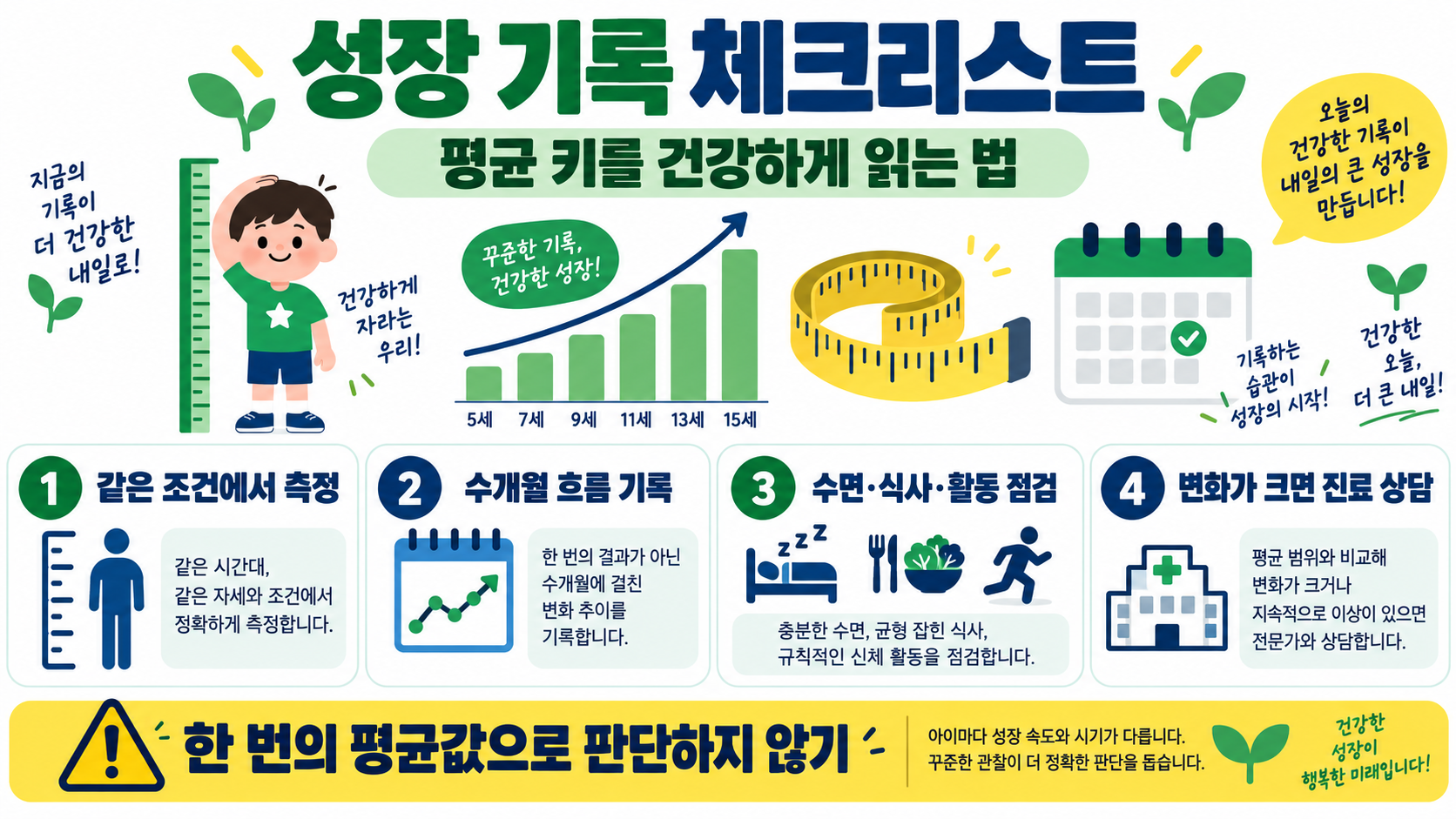2025년 초·중·고 학년별 평균 키: 남학생·여학생 수치와 성장 흐름 확인 정보 카드