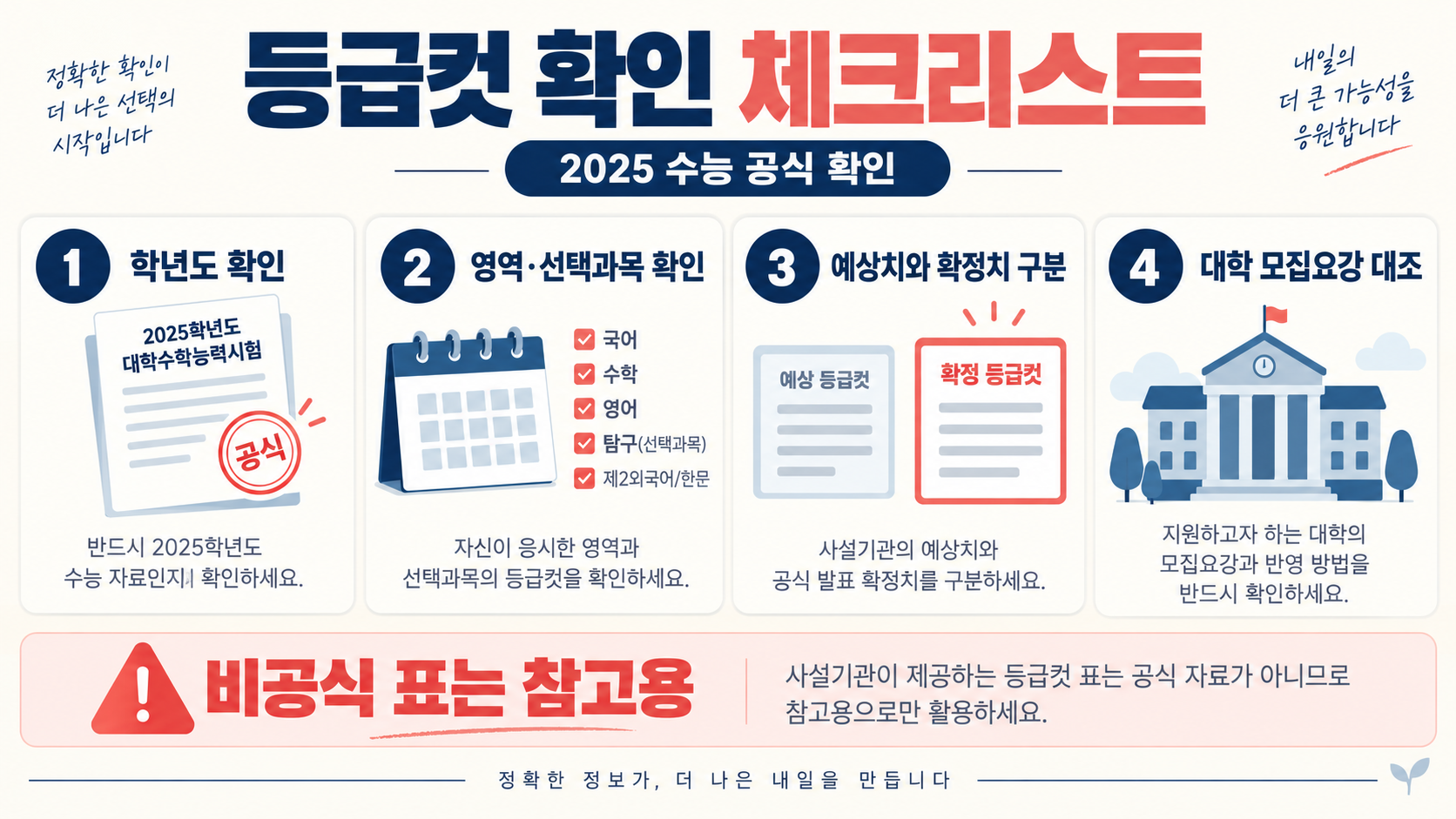 2025 수능 등급컷: 원점수·표준점수·백분위 확인 가이드 확인 정보 카드