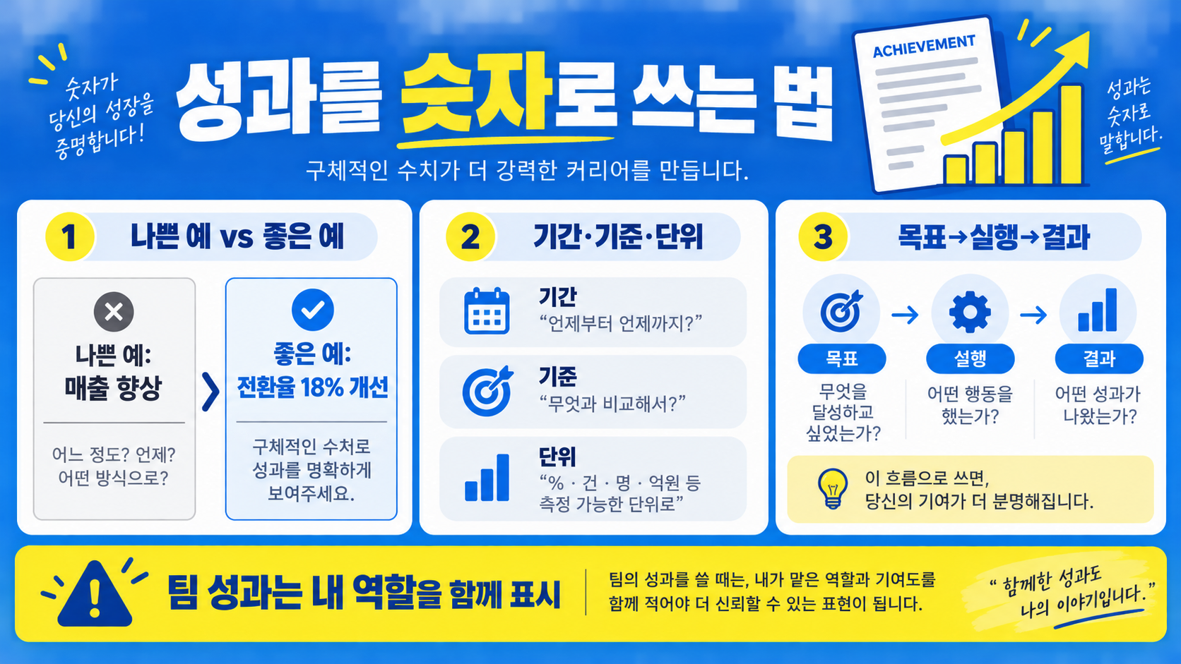 2026 경력기술서 양식·예시·작성방법 총정리 관련 정보 카드