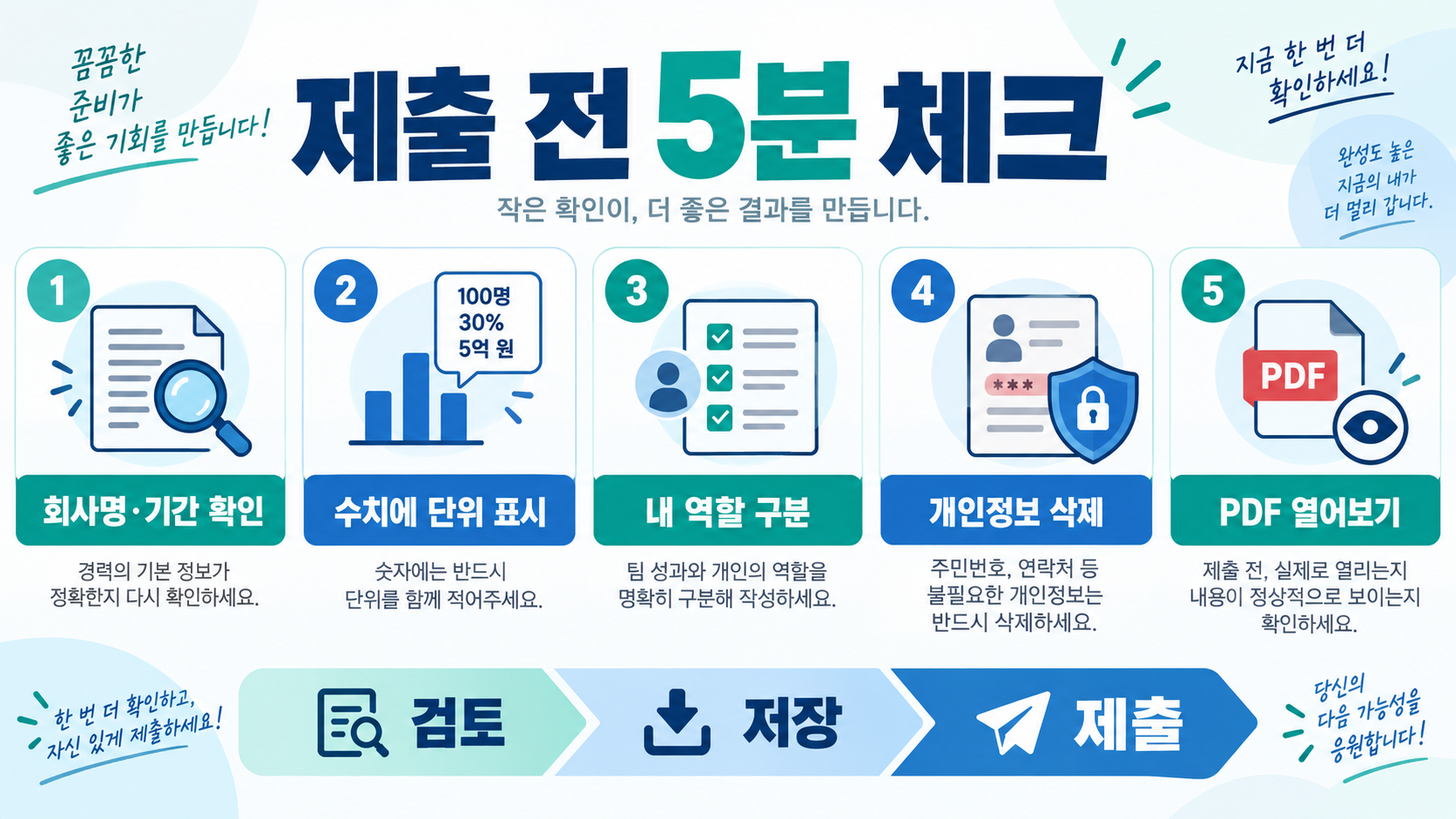 2026 경력기술서 양식·예시·작성방법 총정리 확인 정보 카드
