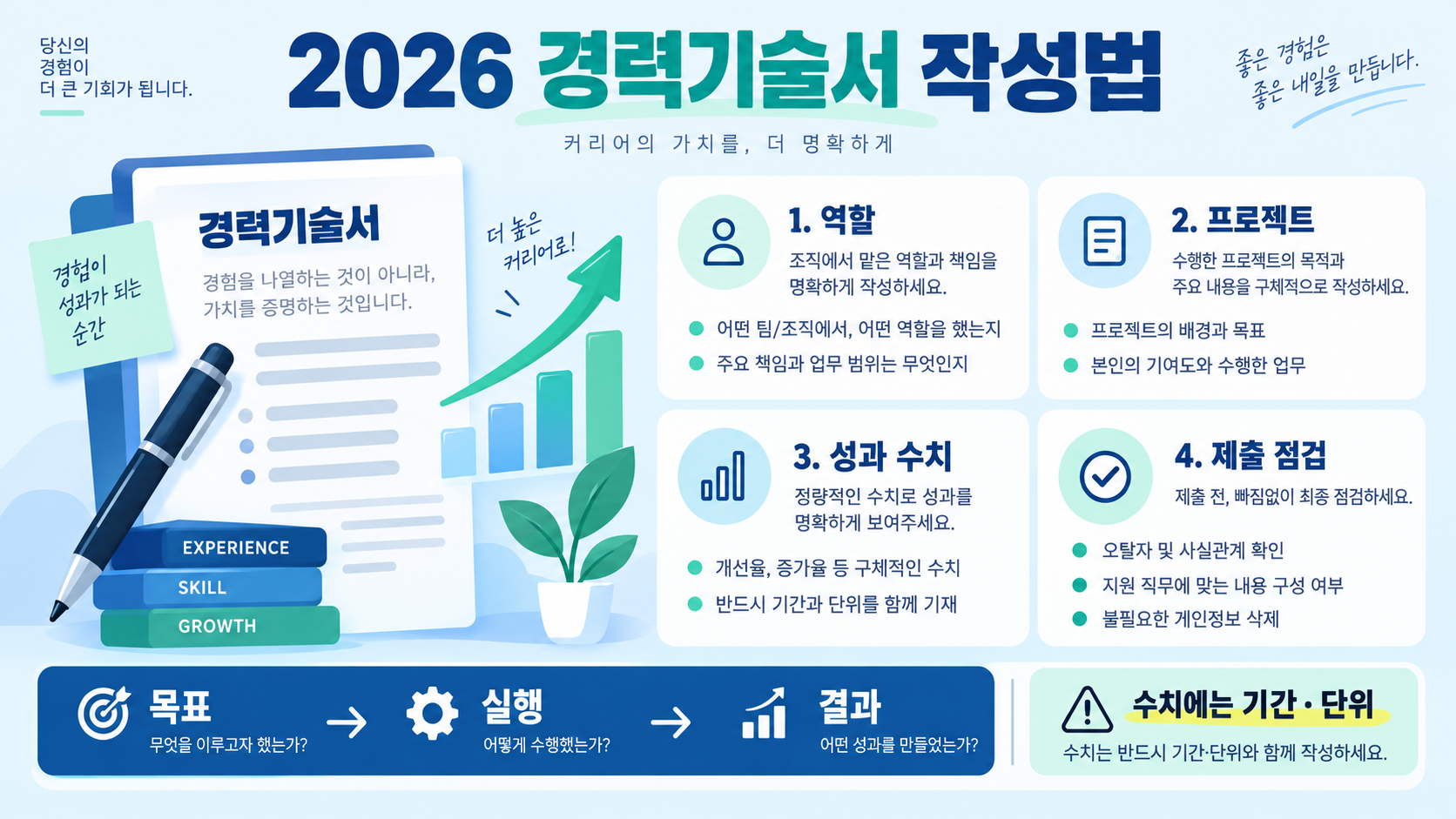 2026 경력기술서 양식·예시·작성방법 총정리 정보 카드