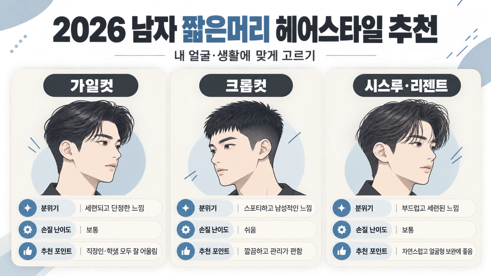 2026 남자 짧은머리 헤어스타일 추천: 가일·크롭·시스루·리젠트컷 고르는 법 정보 카드