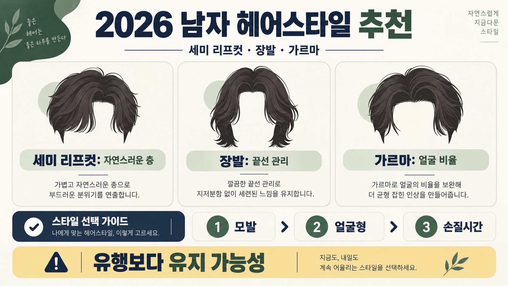 2026 남자 헤어스타일 추천: 세미 리프컷부터 장발까지 얼굴형·관리법 가이드 정보 카드