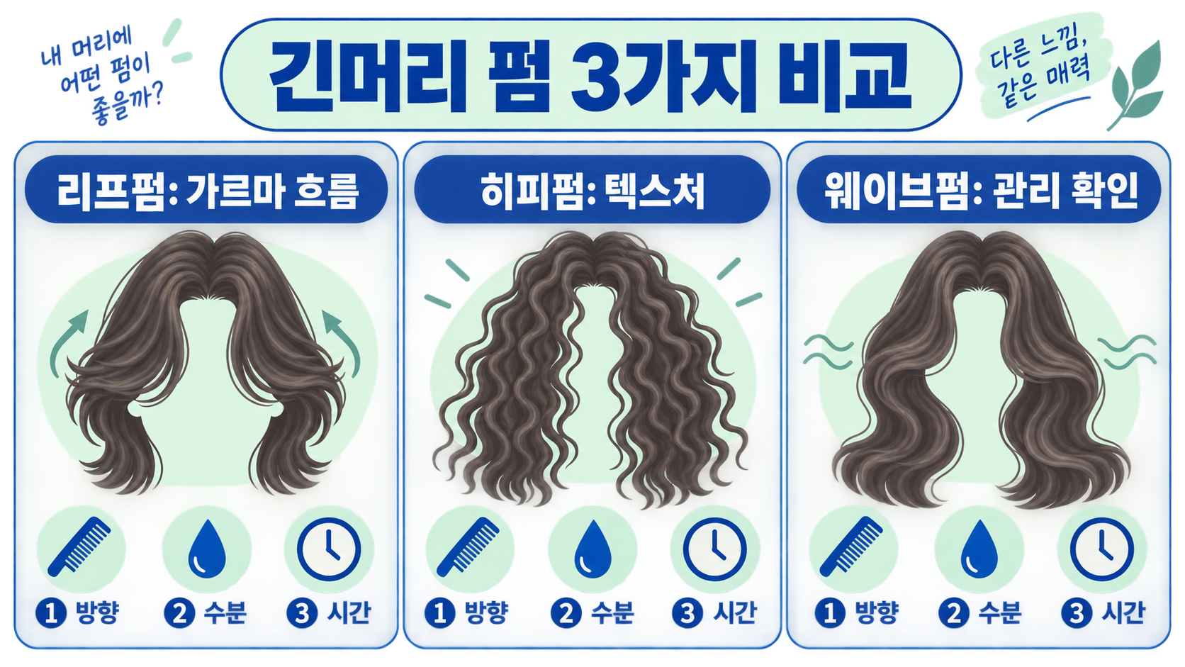2026 남자 헤어 펌 종류: 긴머리 파마와 짧은 커트 선택 가이드 관련 정보 카드