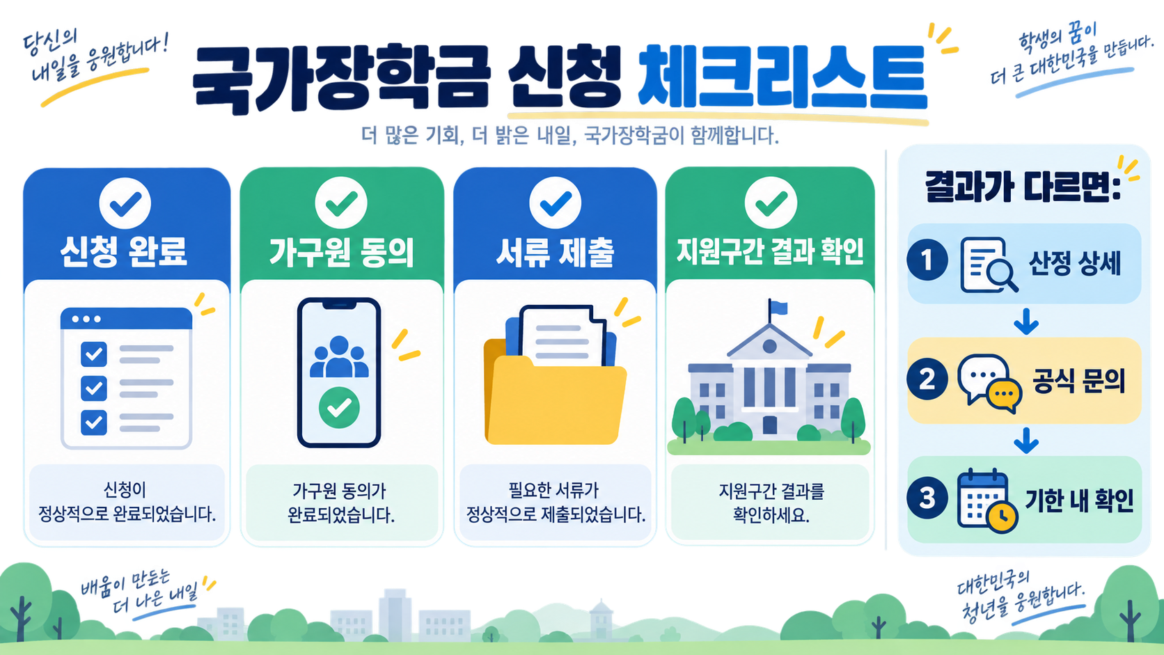 2026 국가장학금 소득분위별 지원금액: 구간·신청·확인 방법 확인 정보 카드