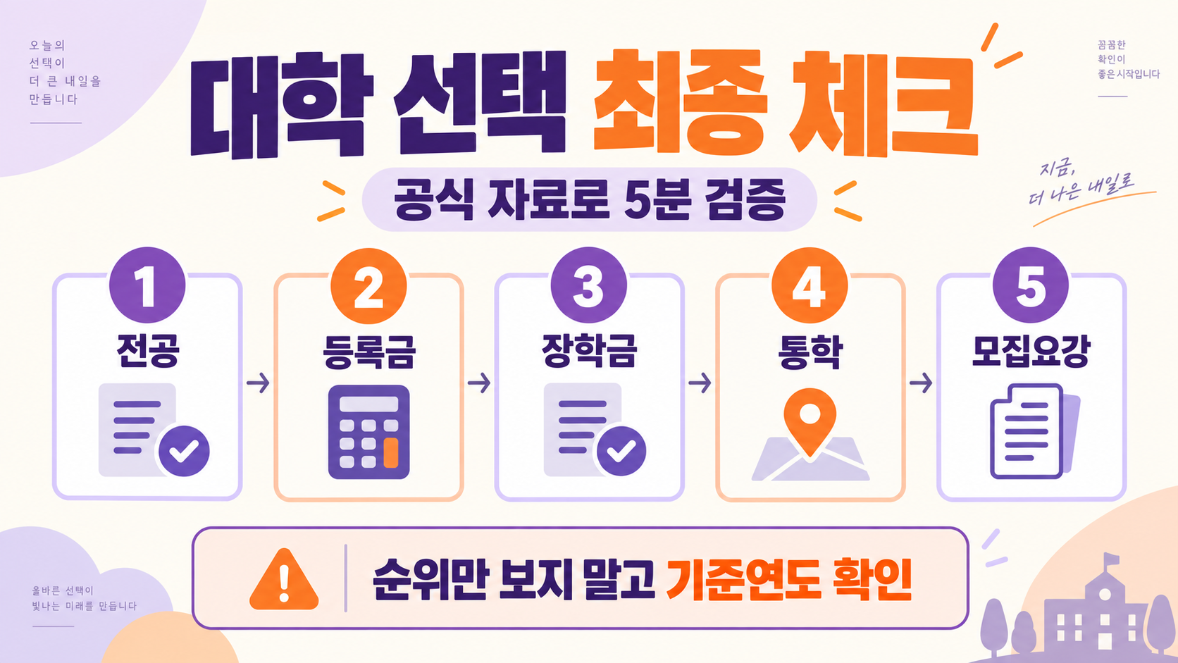 2026 전국 대학 선택 가이드: 공식 지표로 비교하는 5가지 기준 확인 정보 카드