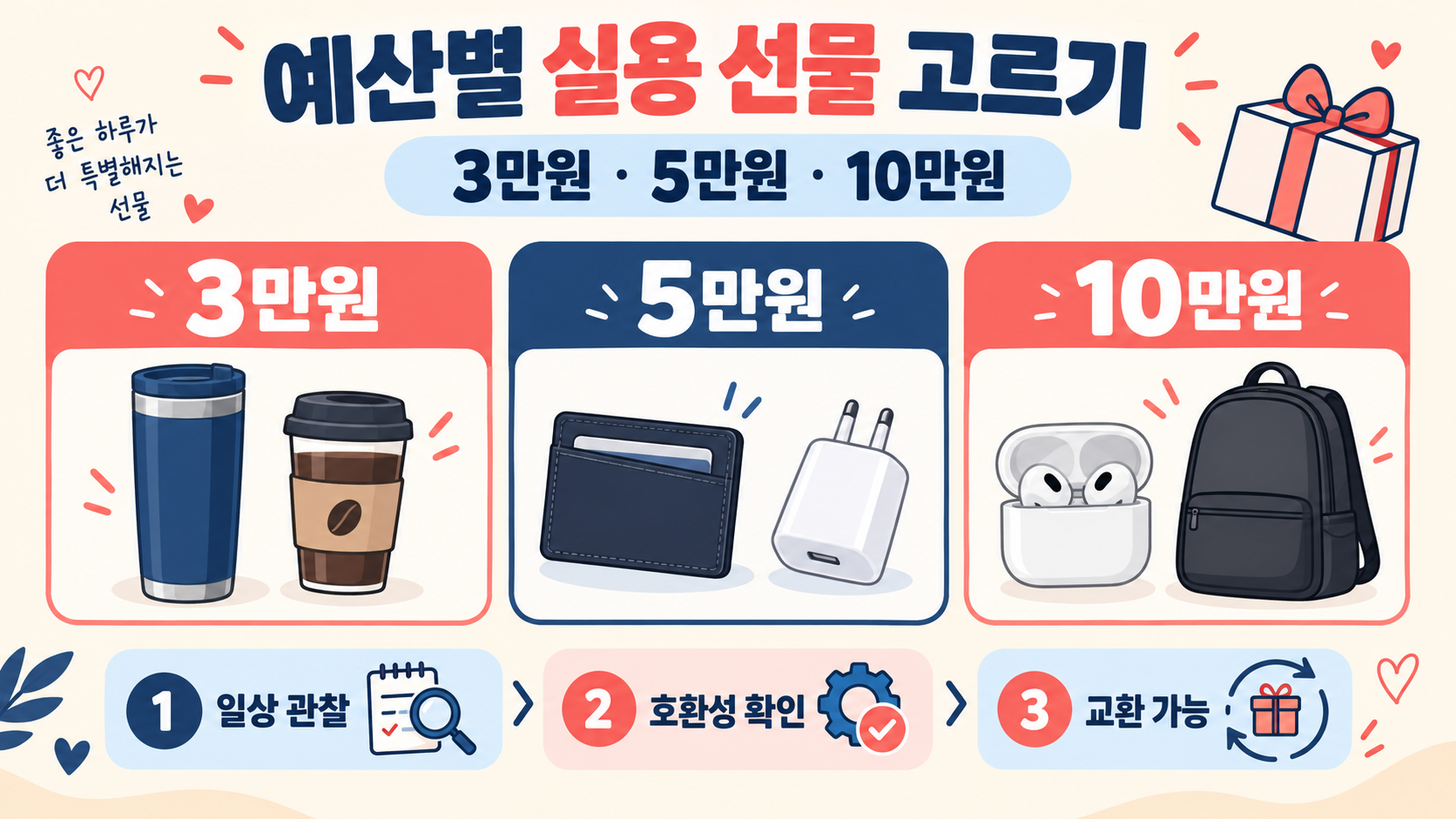 20대 남자친구 선물 가격대별: 남자가 직접 고른 실용 선물 가이드 관련 정보 카드