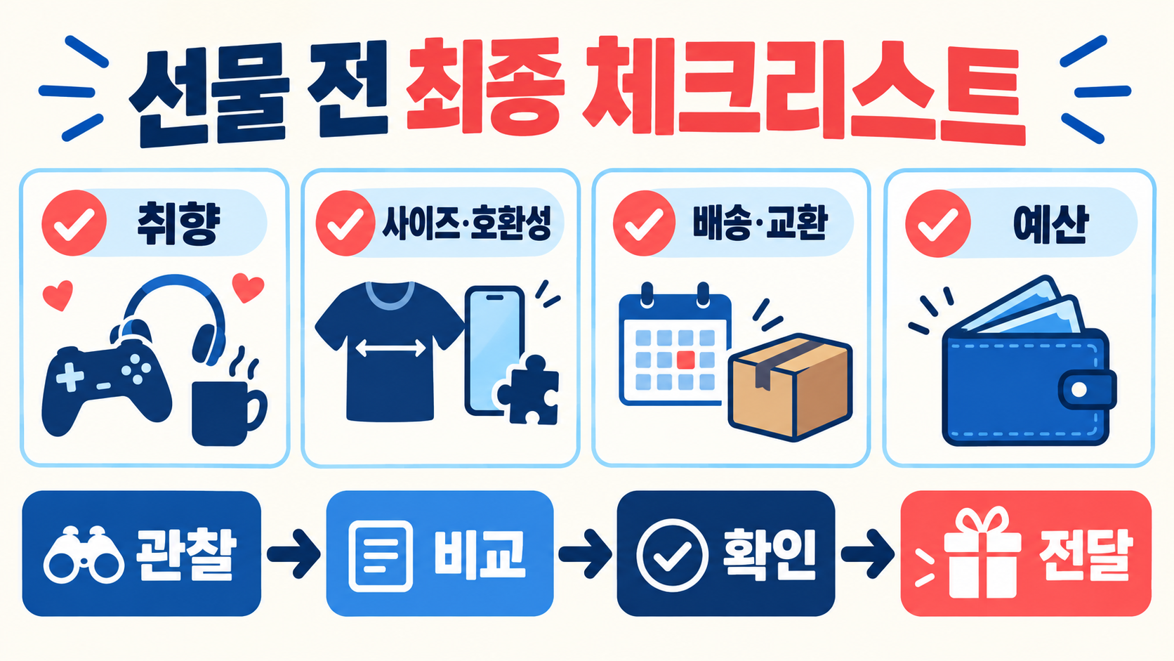 20대 남자친구 선물 가격대별: 남자가 직접 고른 실용 선물 가이드 확인 정보 카드