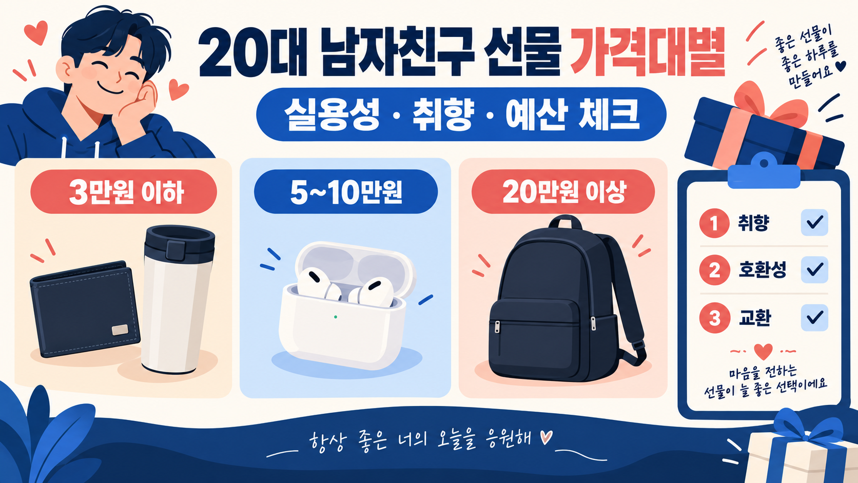 20대 남자친구 선물 가격대별: 남자가 직접 고른 실용 선물 가이드 정보 카드