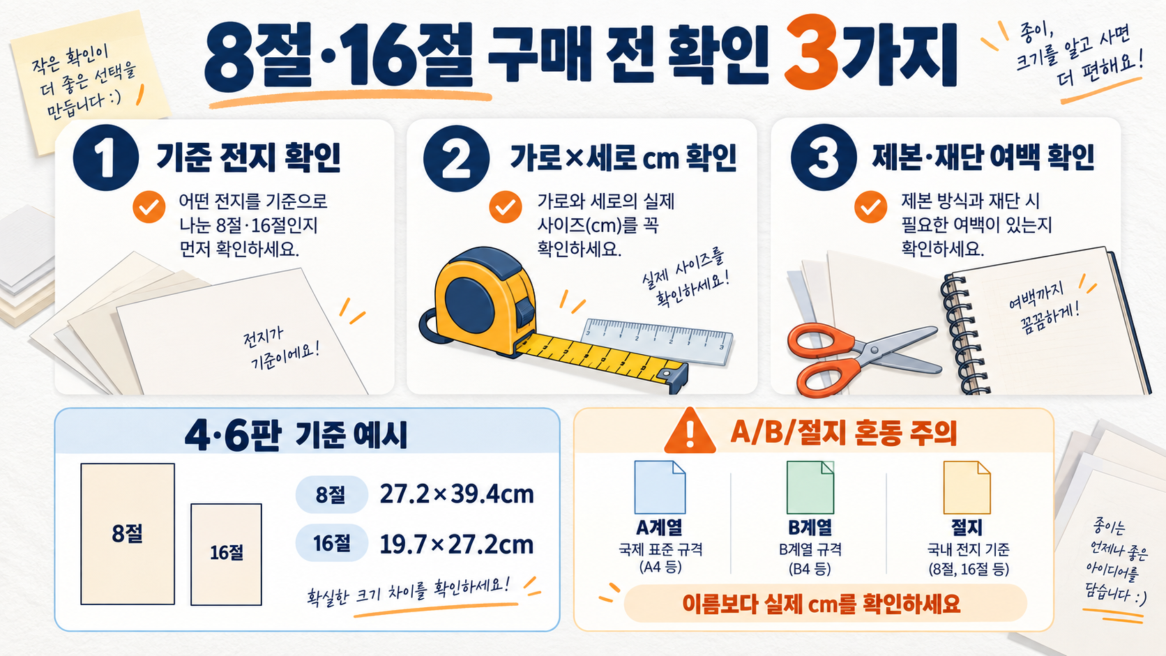 A·B·절지 종이 사이즈 총정리: A4부터 16절까지 확인 정보 카드