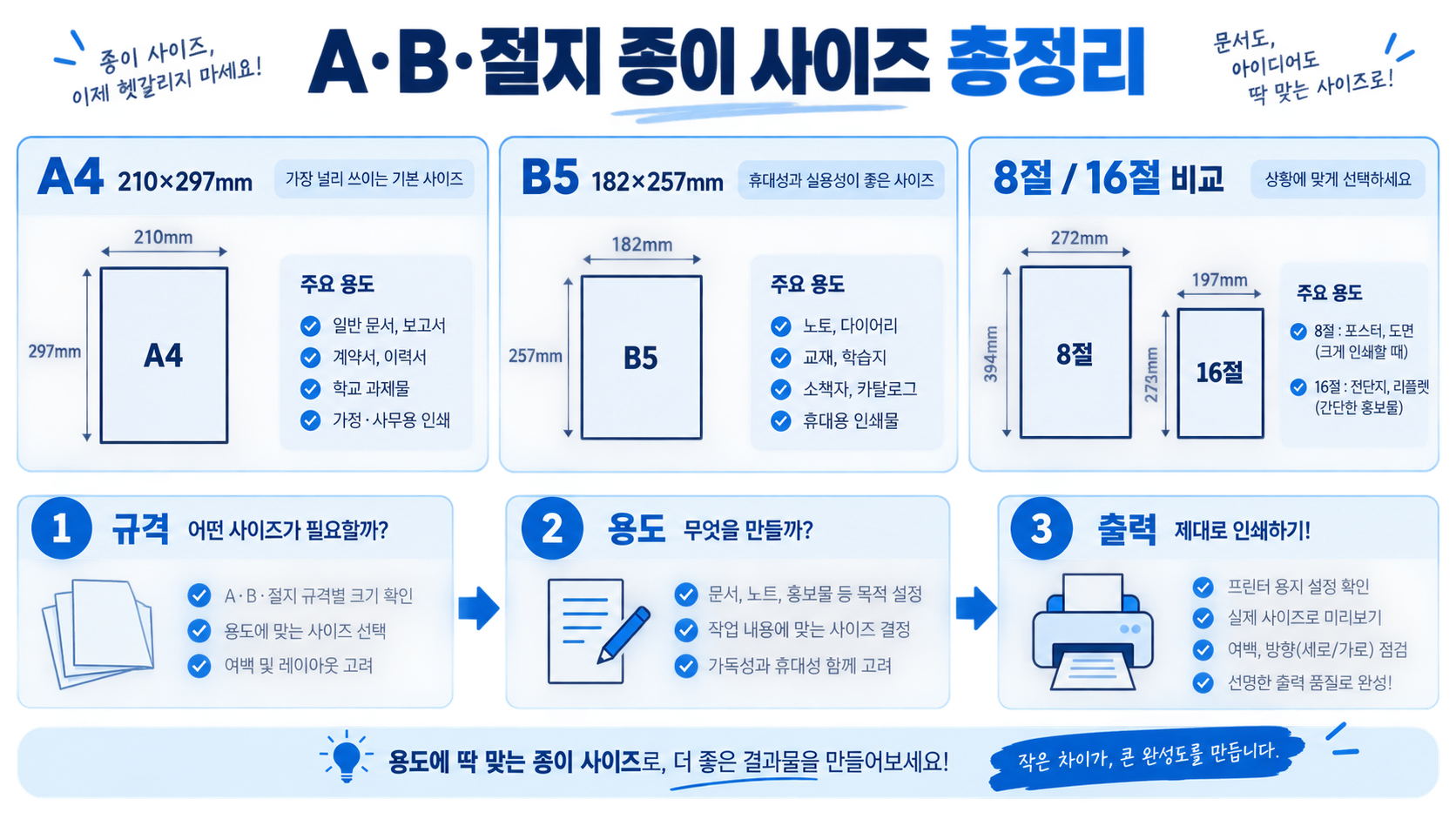 A·B·절지 종이 사이즈 총정리: A4부터 16절까지 정보 카드