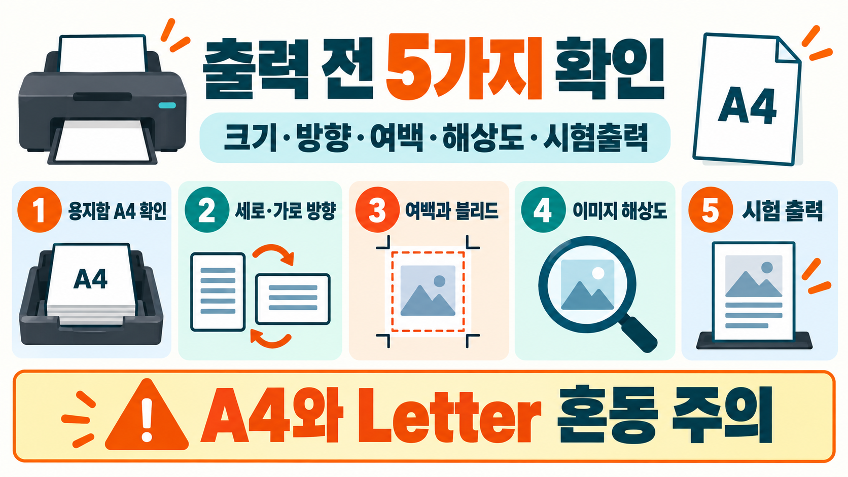A0부터 A8까지 규격 용지 사이즈: 한눈에 보는 치수와 활용법 확인 정보 카드