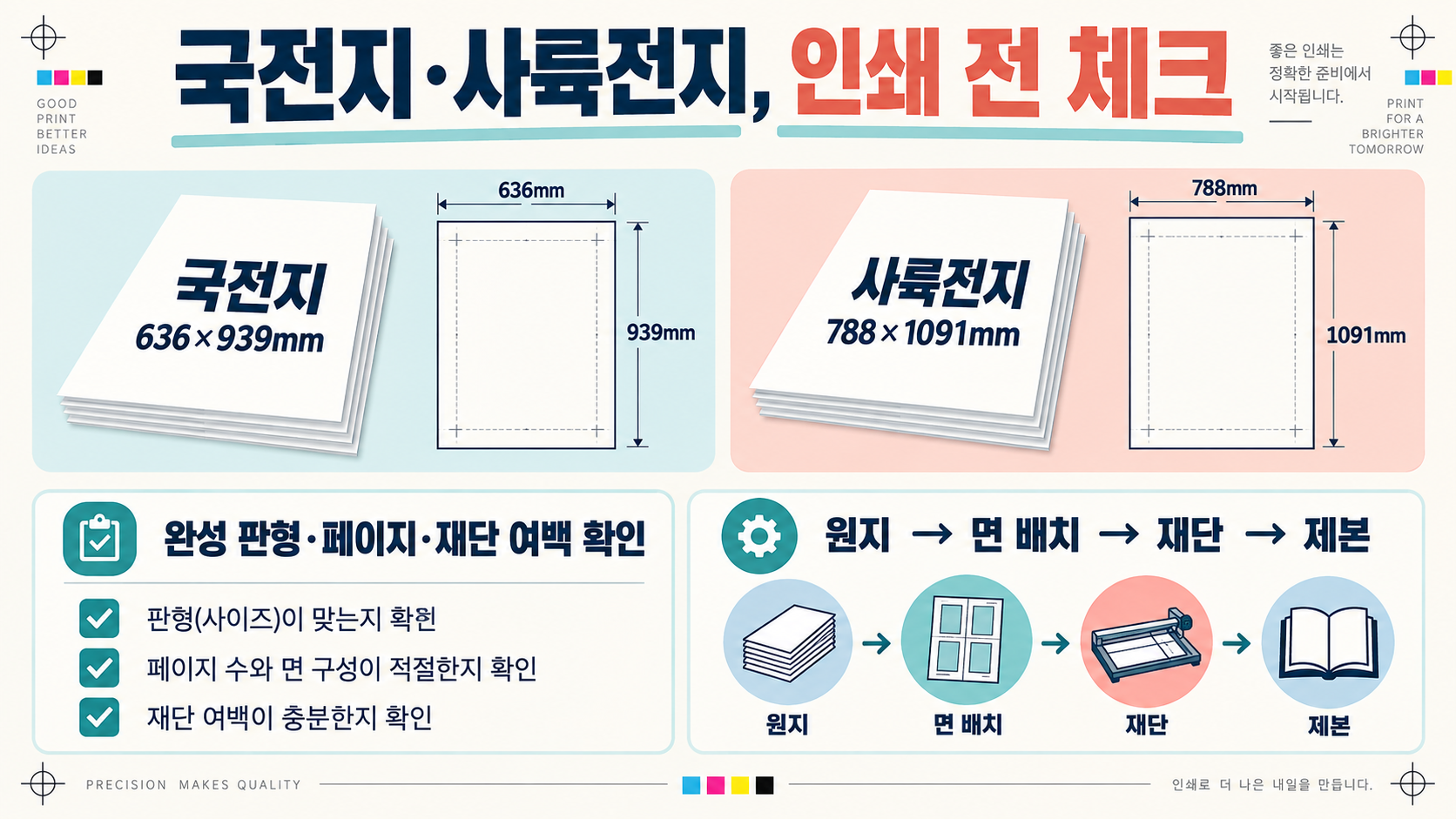 A4·B4·국전지·사륙전지 용지 규격 비교와 출력 선택 가이드 확인 정보 카드