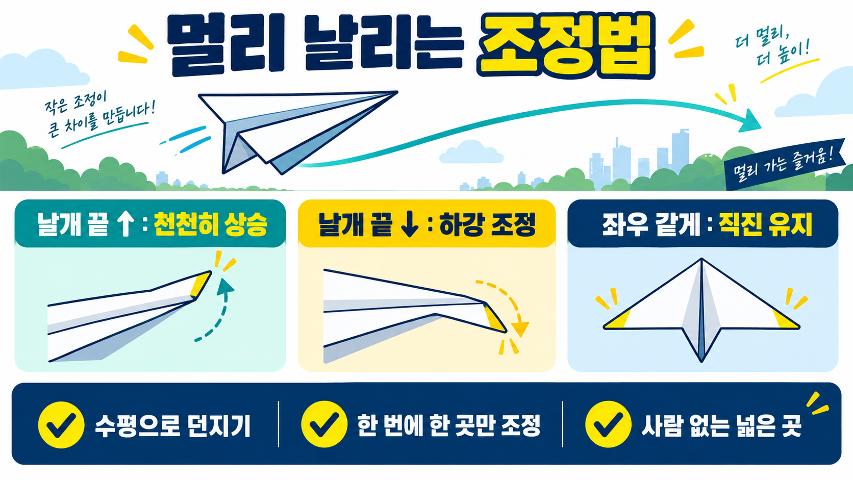 A4 종이비행기 접는 법: 멀리 나는 기본형 완성 가이드 확인 정보 카드