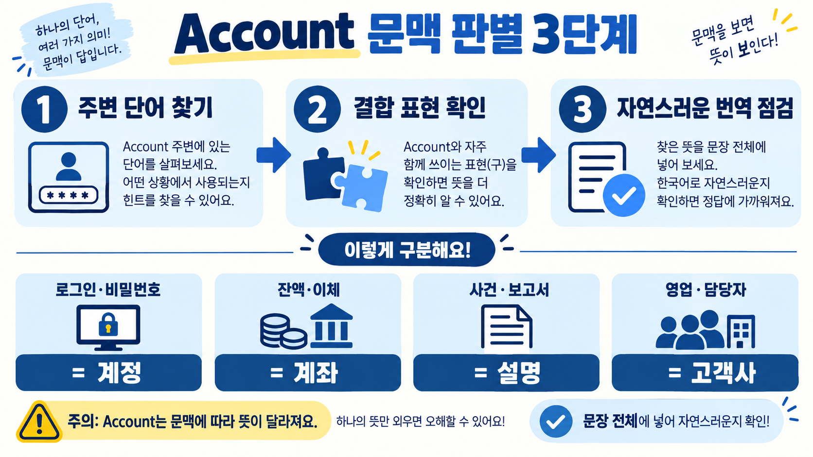 Account 뜻 정리: 계정·계산·고객의 의미를 문맥으로 구분하는 법 관련 정보 카드