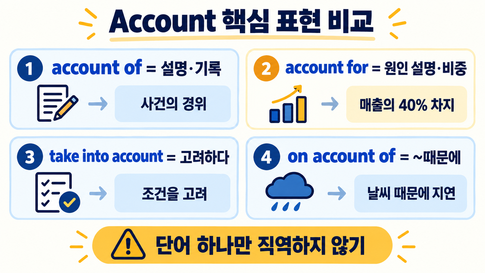 Account 뜻 정리: 계정·계산·고객의 의미를 문맥으로 구분하는 법 확인 정보 카드