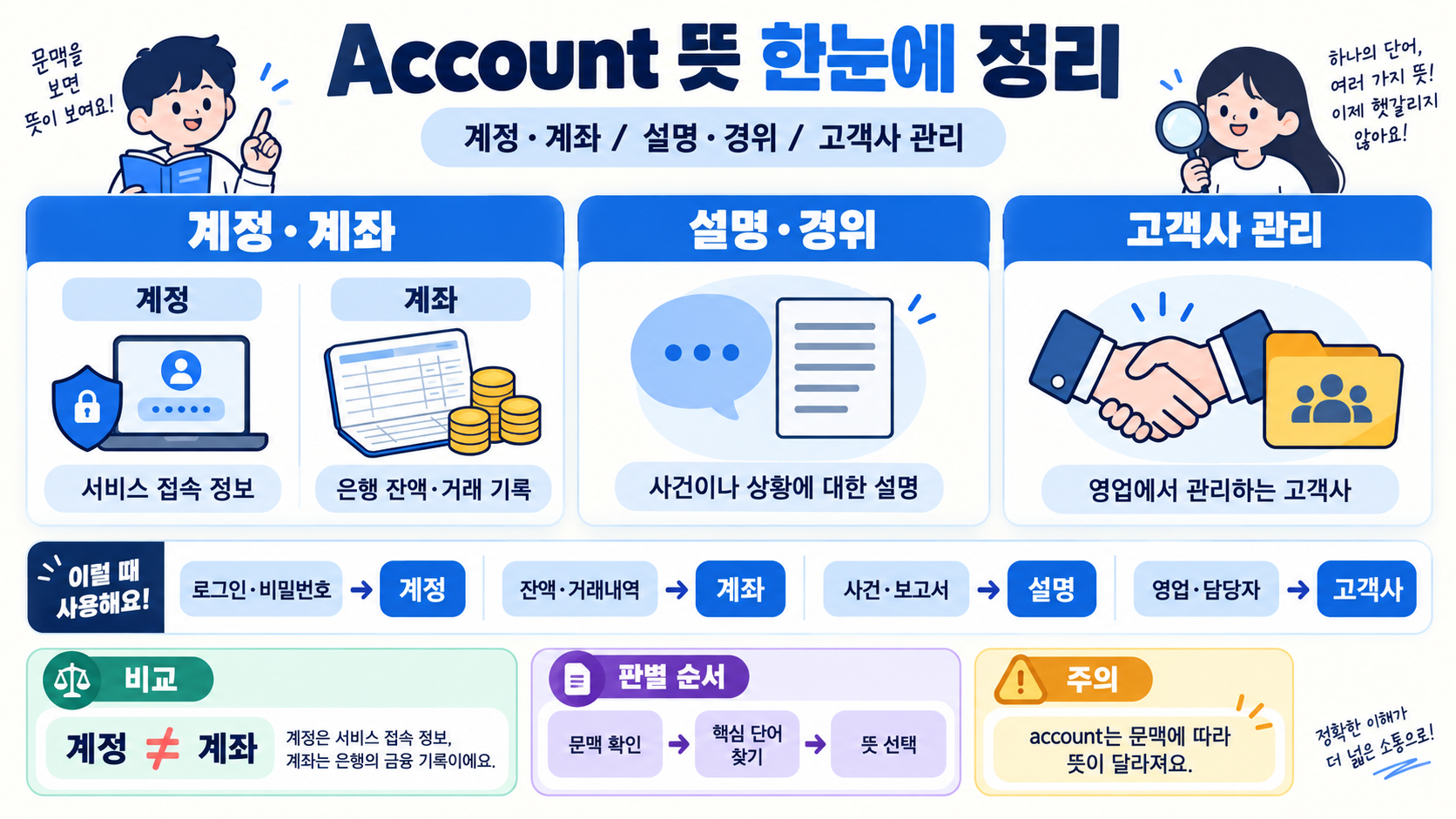 Account 뜻 정리: 계정·계산·고객의 의미를 문맥으로 구분하는 법 정보 카드