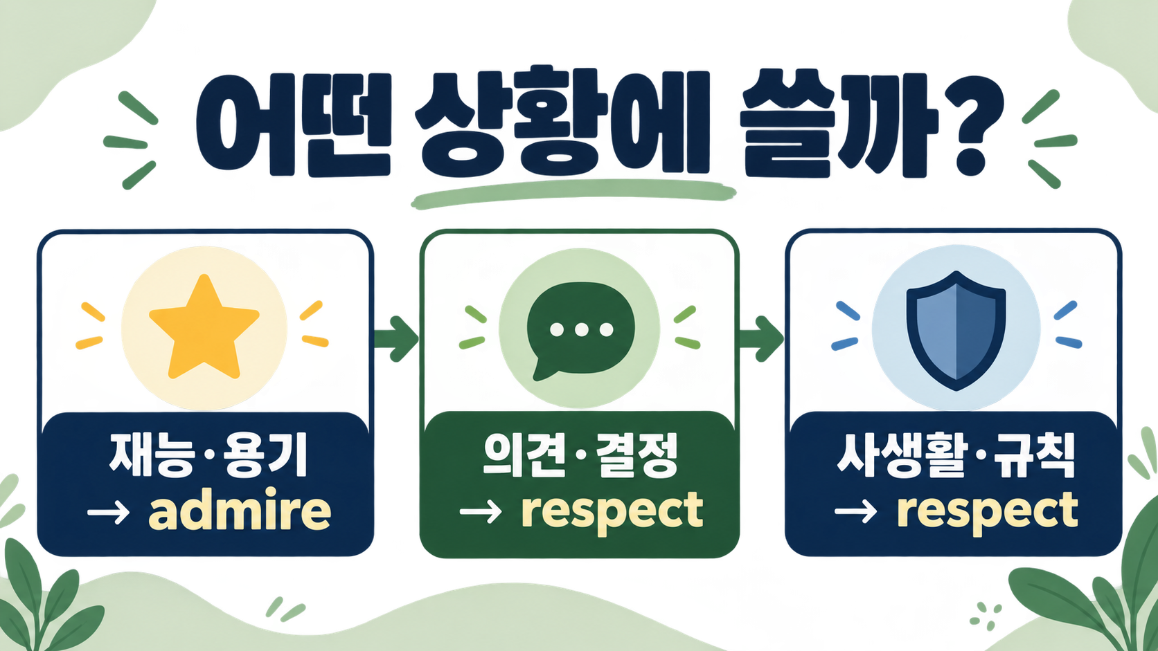 admire와 respect 차이: 존경하다를 영어로 정확히 쓰는 법 관련 정보 카드