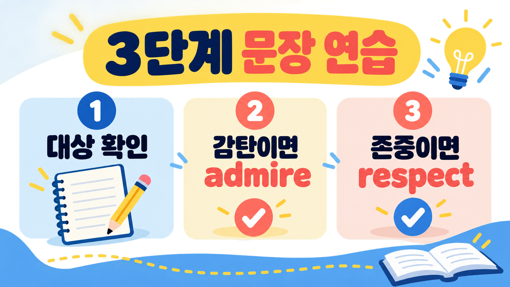 admire와 respect 차이: 존경하다를 영어로 정확히 쓰는 법 확인 정보 카드