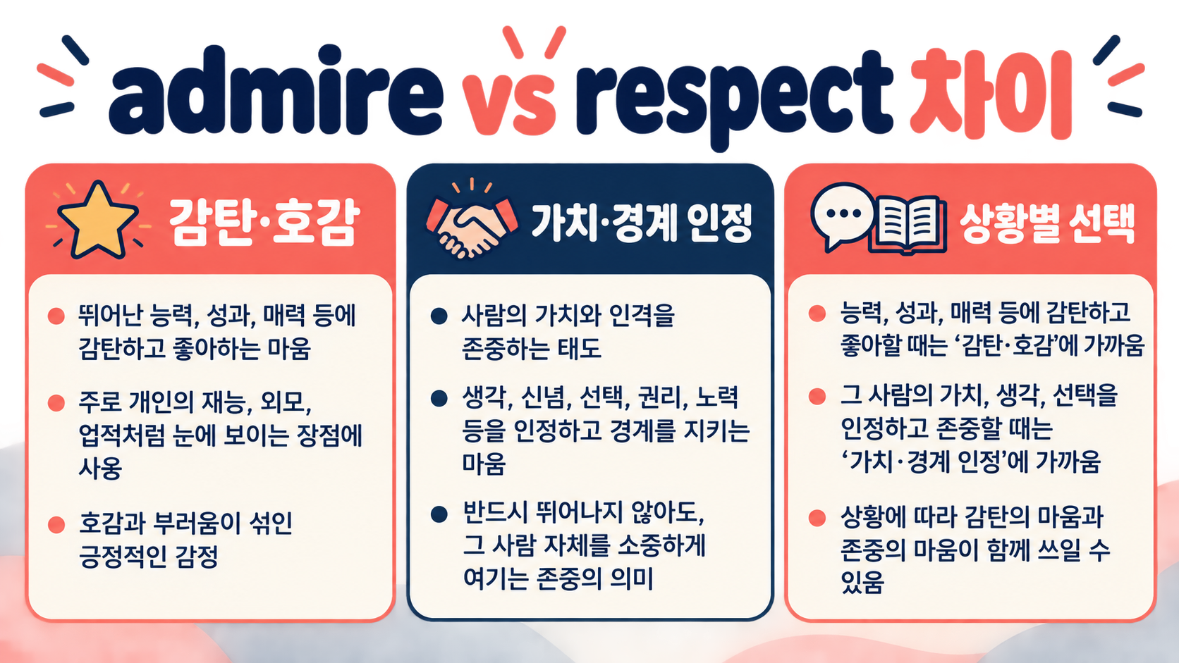 admire와 respect 차이: 존경하다를 영어로 정확히 쓰는 법 정보 카드