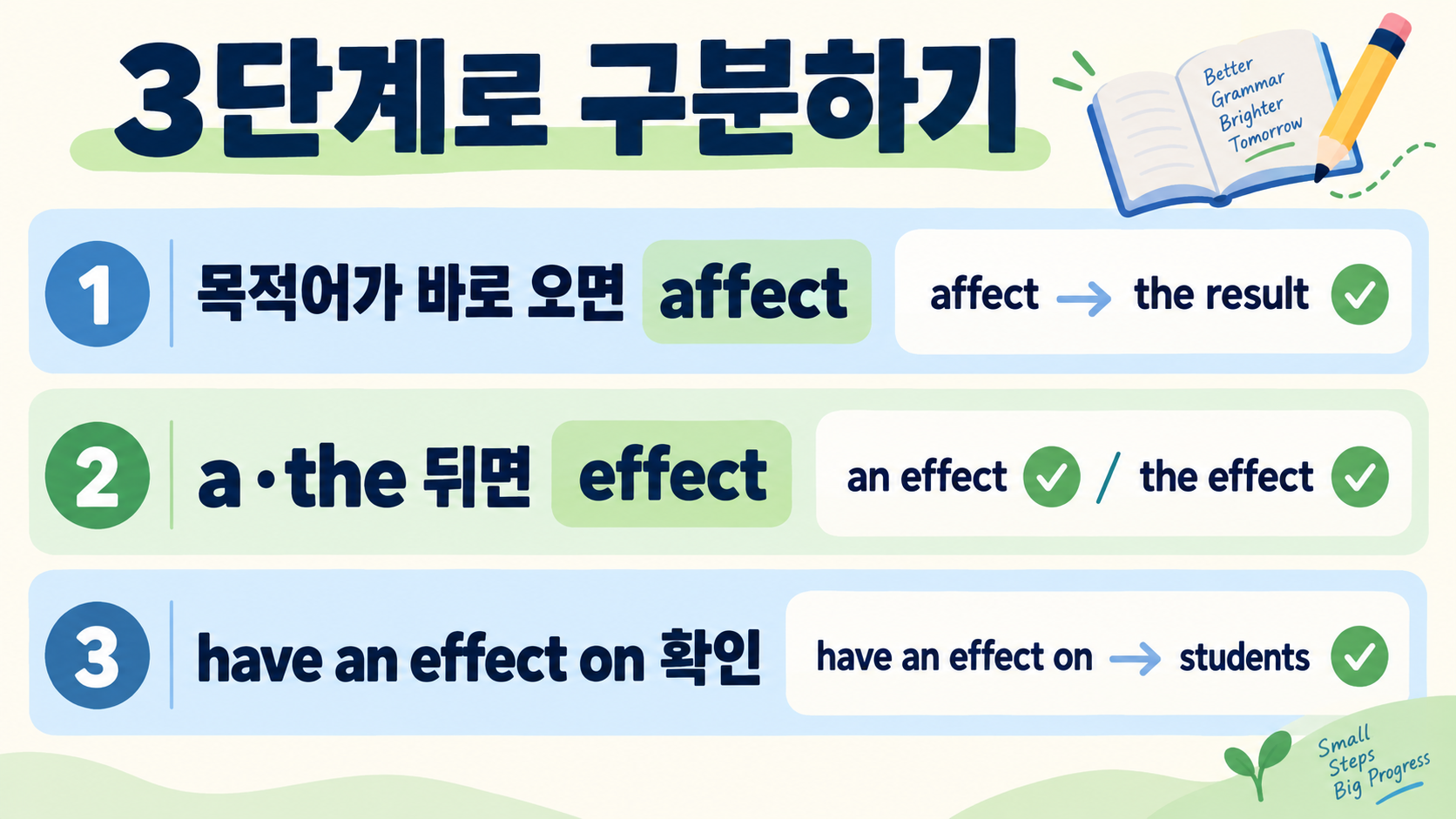 affect와 effect 뜻 차이: 동사·명사 쓰임 쉽게 구분하기 관련 정보 카드