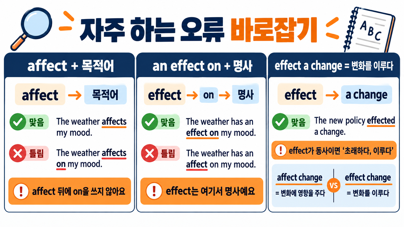 affect와 effect 뜻 차이: 동사·명사 쓰임 쉽게 구분하기 확인 정보 카드