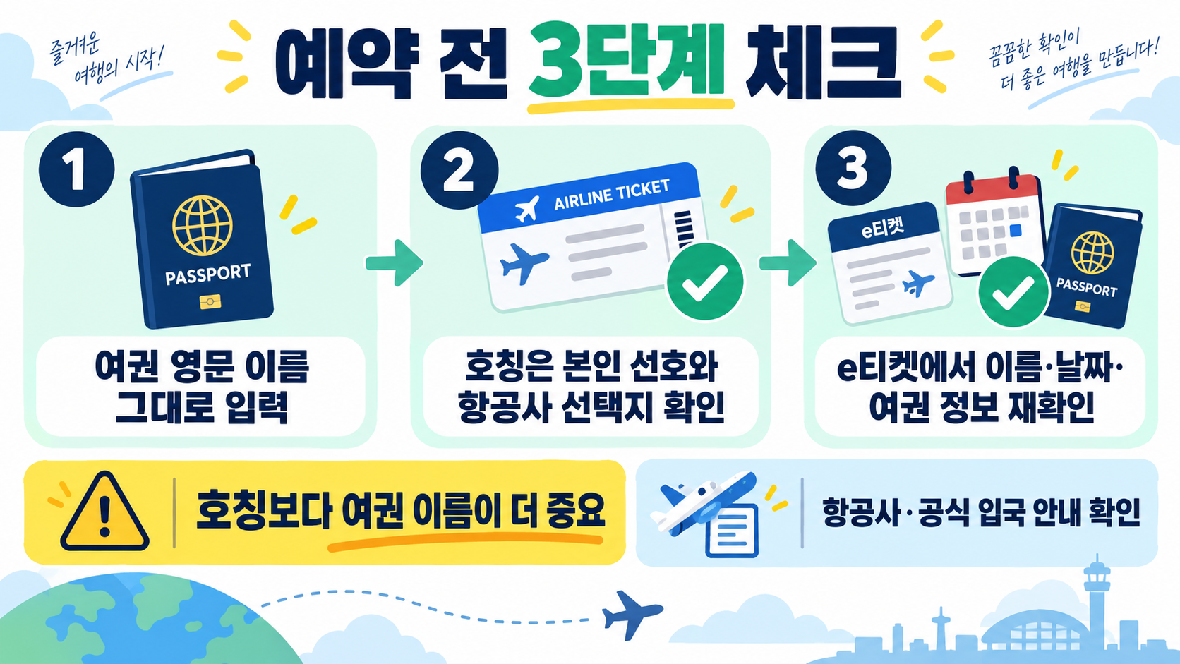 항공권 영어 호칭 Mr·Mrs·Miss·Ms 차이와 선택법 확인 정보 카드