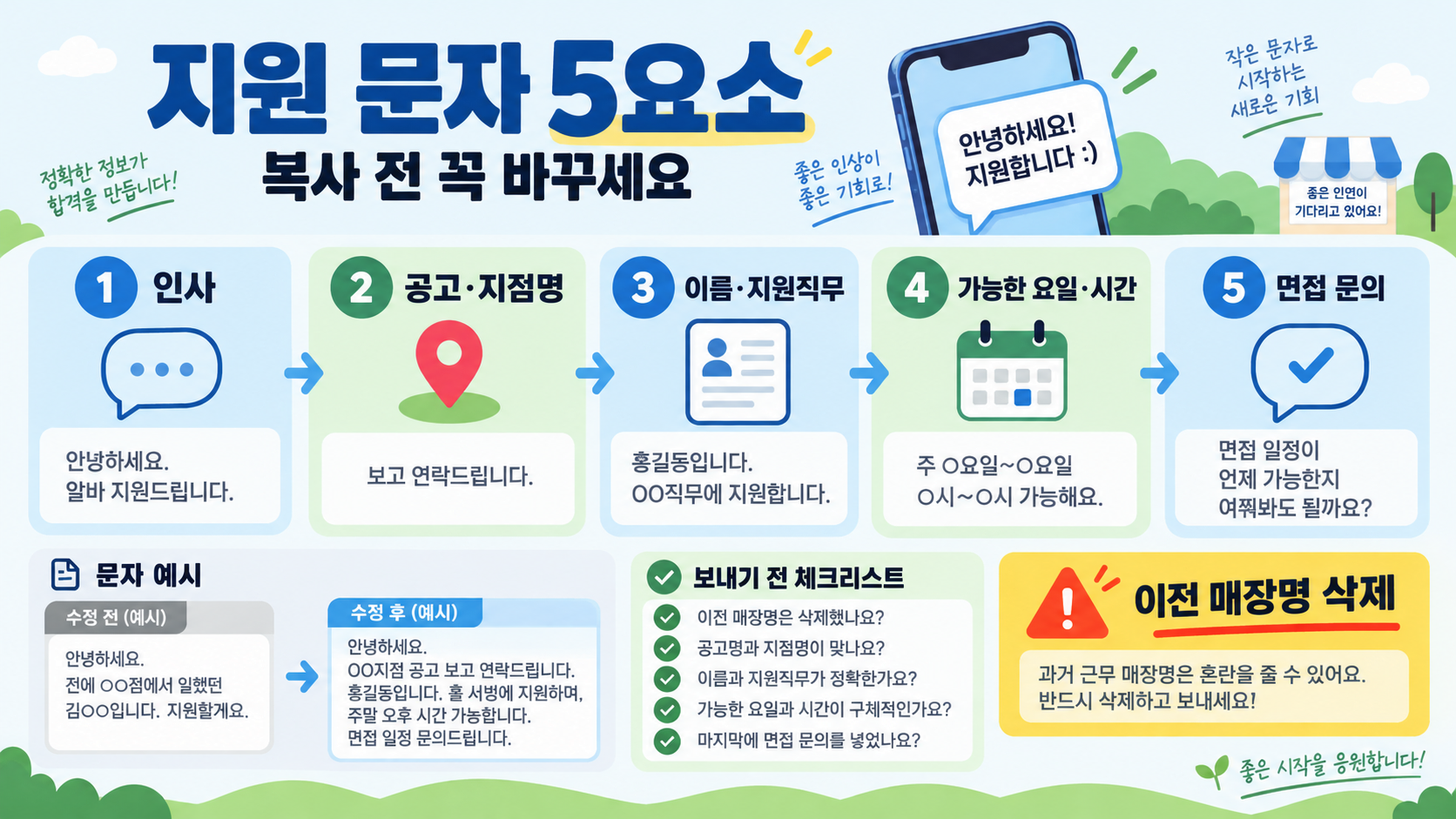 알바 지원 문자 예시: 알바몬·알바천국 지원 메시지 작성법 관련 정보 카드