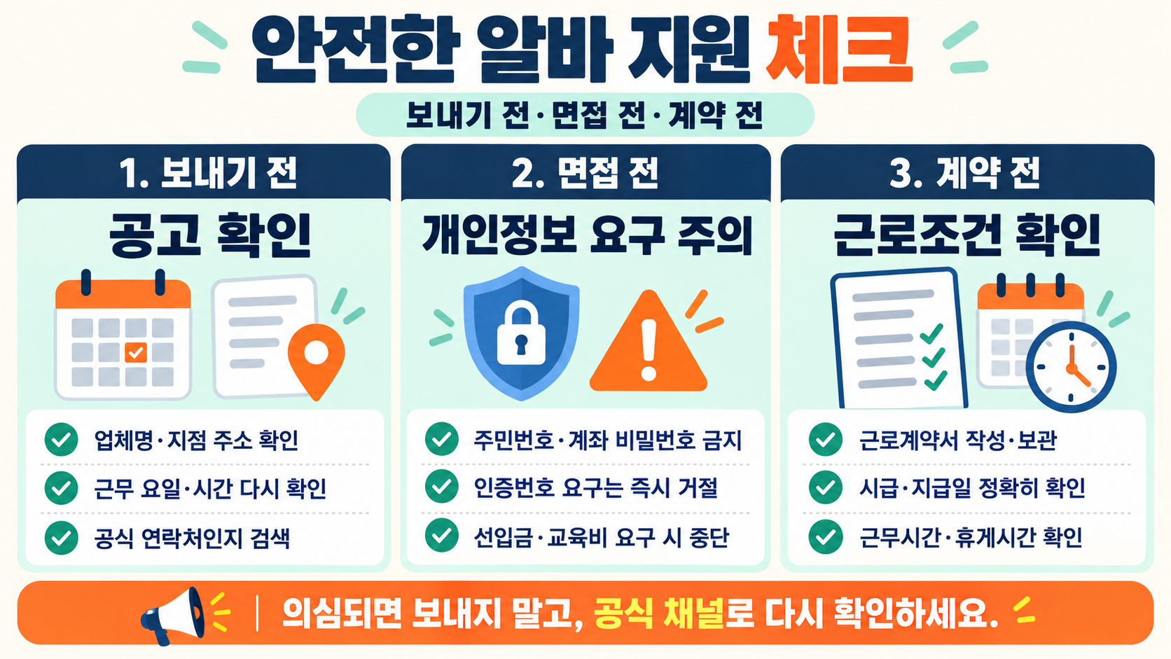 알바 지원 문자 예시: 알바몬·알바천국 지원 메시지 작성법 확인 정보 카드