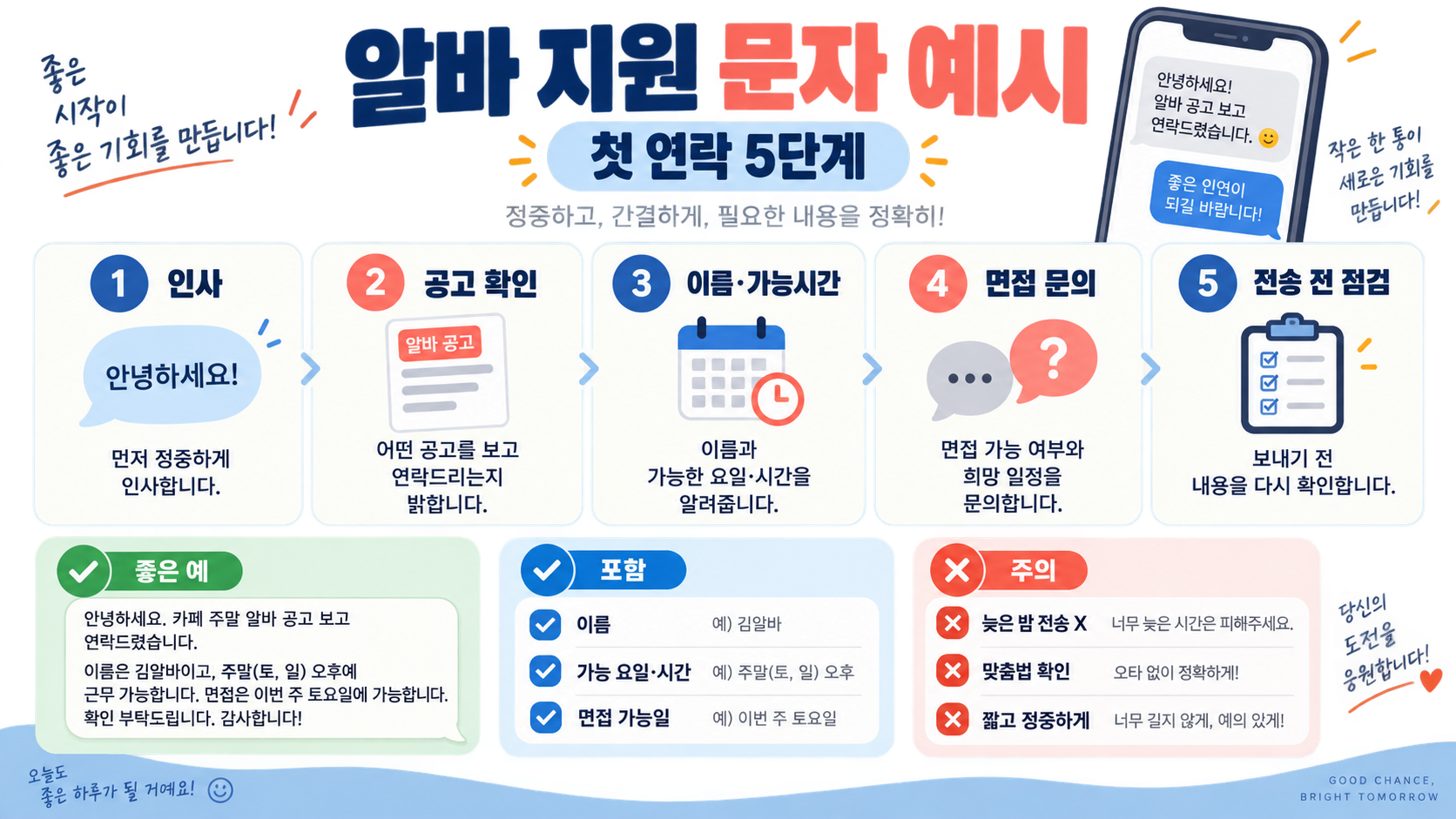 알바 지원 문자 예시: 알바몬·알바천국 지원 메시지 작성법 정보 카드