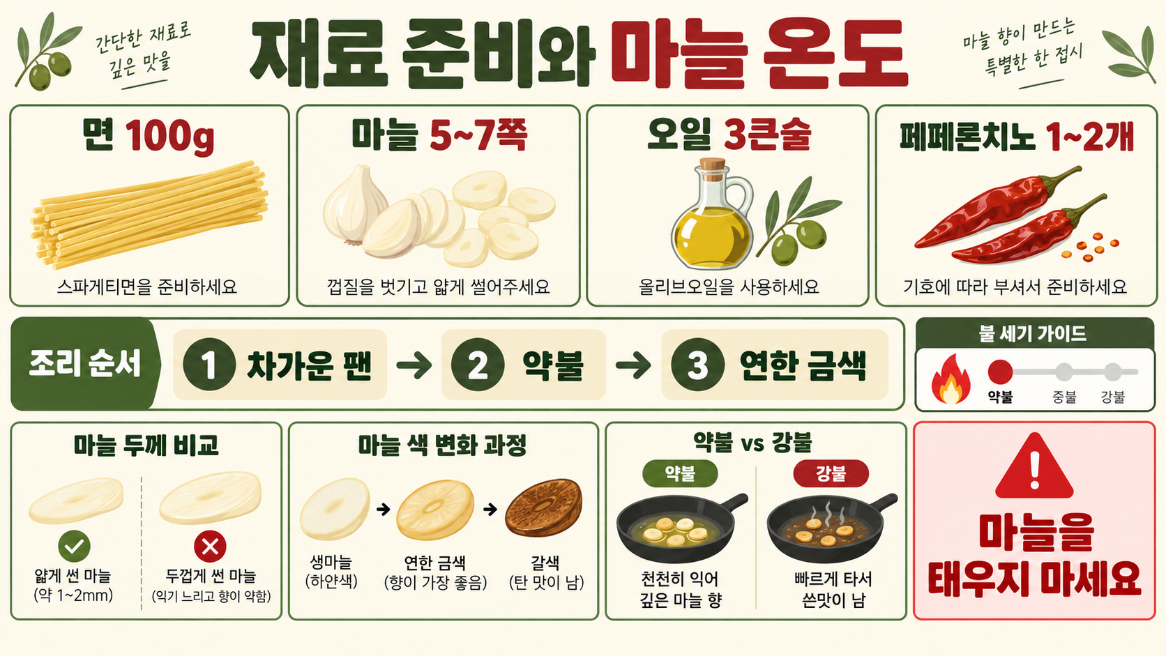 알리오올리오 관련 정보 카드