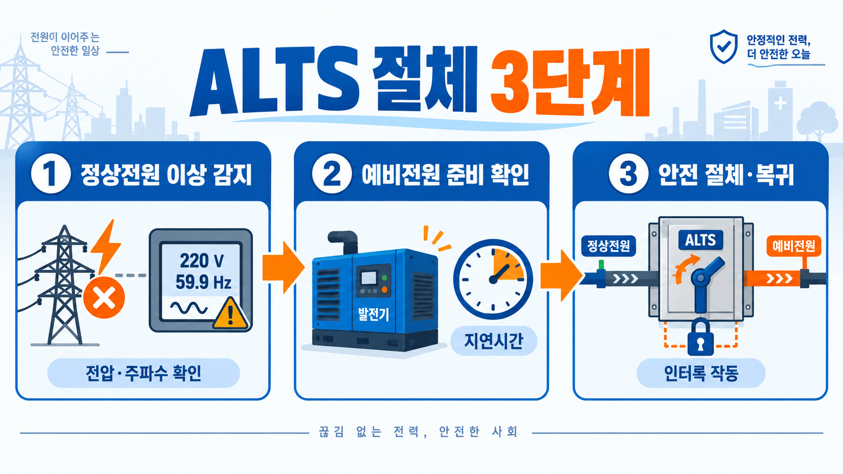 자동부하 전환개폐기(ALTS)란? 작동 원리와 점검 방법 관련 정보 카드