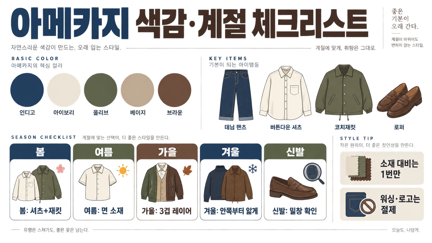 남자·여자 아메카지룩 뜻과 코디 가이드: 아이템·색감·계절별 조합 확인 정보 카드