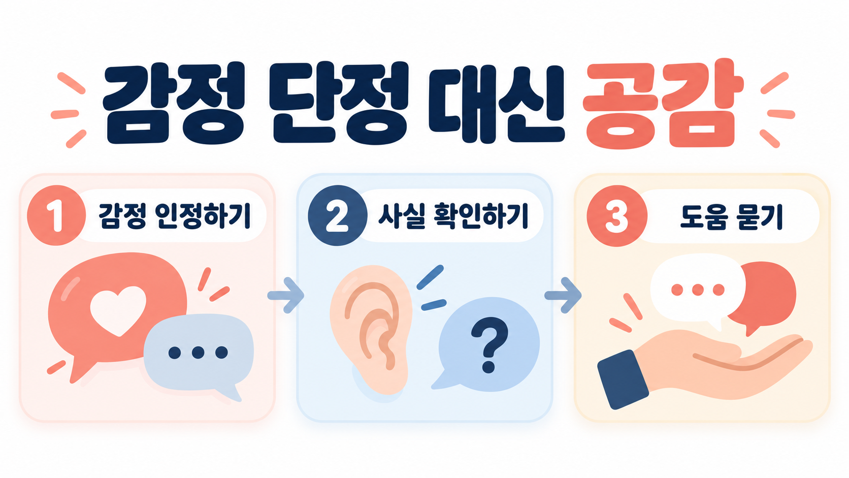사람을 화나게 하는 두 가지 말버릇, 관계를 지키는 대화법 관련 정보 카드