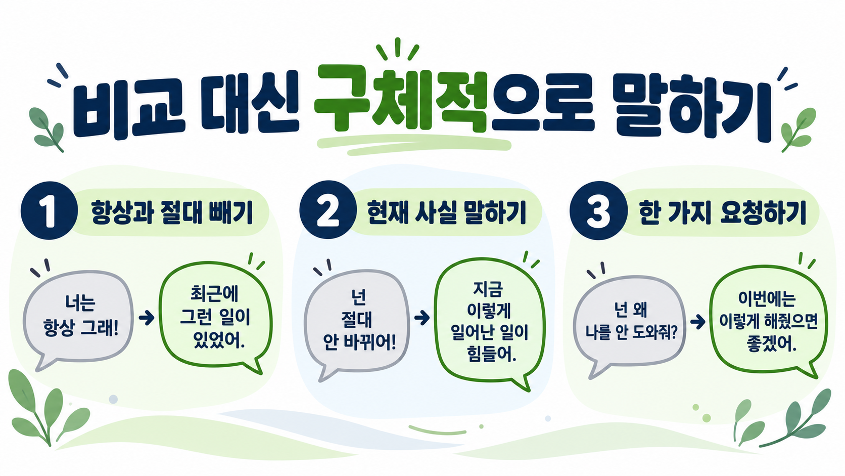 사람을 화나게 하는 두 가지 말버릇, 관계를 지키는 대화법 확인 정보 카드