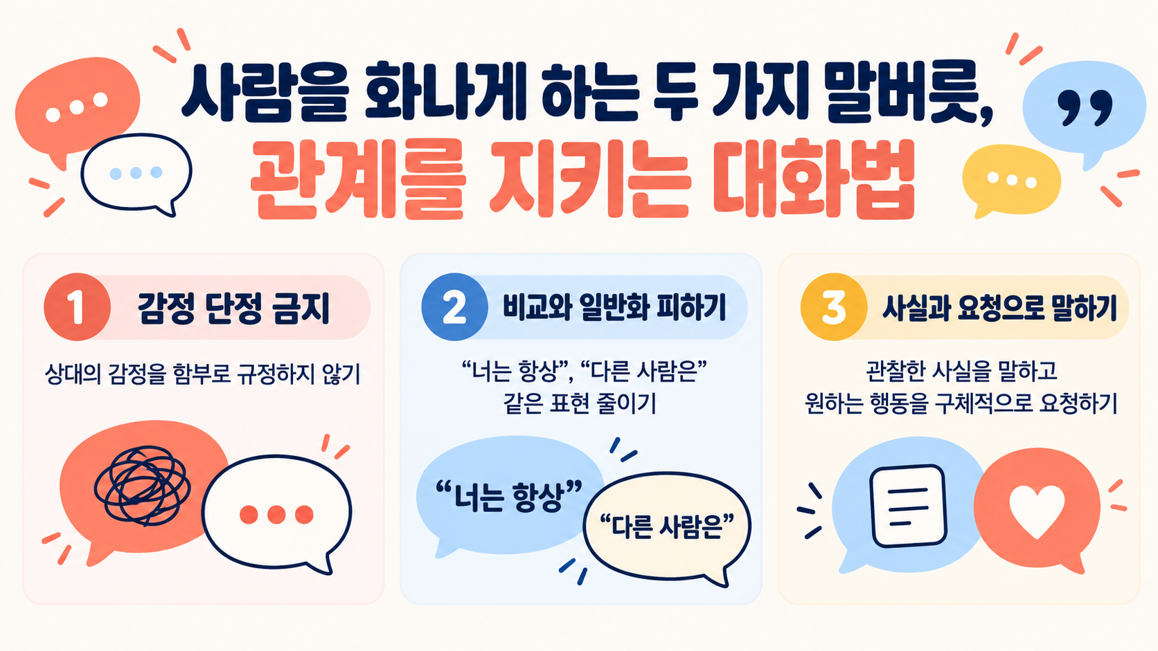 사람을 화나게 하는 두 가지 말버릇, 관계를 지키는 대화법 정보 카드