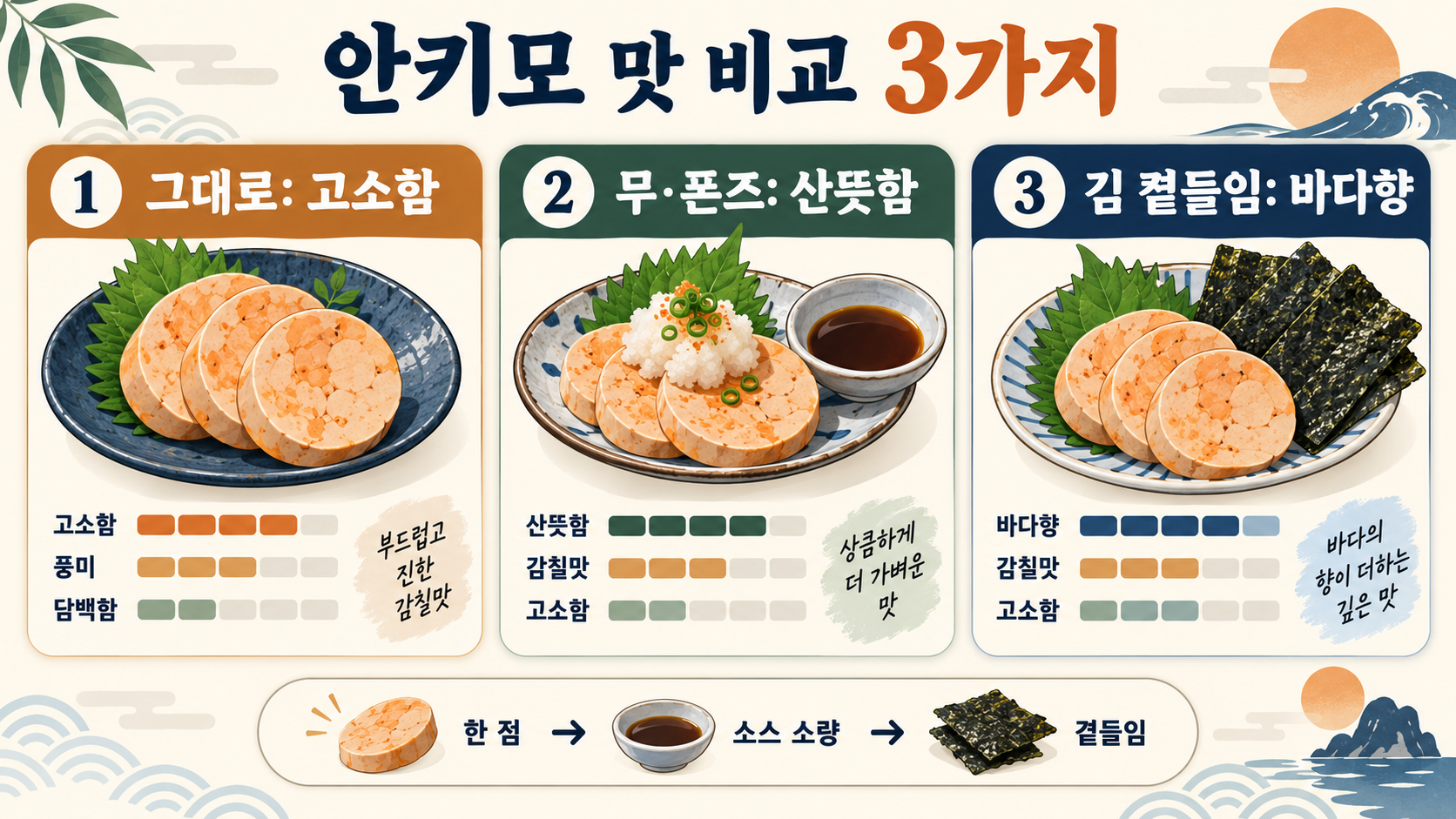 연남동 이노시시에서 알아보는 아귀간(안키모) 맛있게 즐기는 법 관련 정보 카드