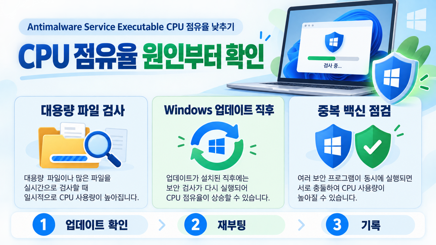 Antimalware Service Executable CPU 점유율 낮추기 관련 정보 카드