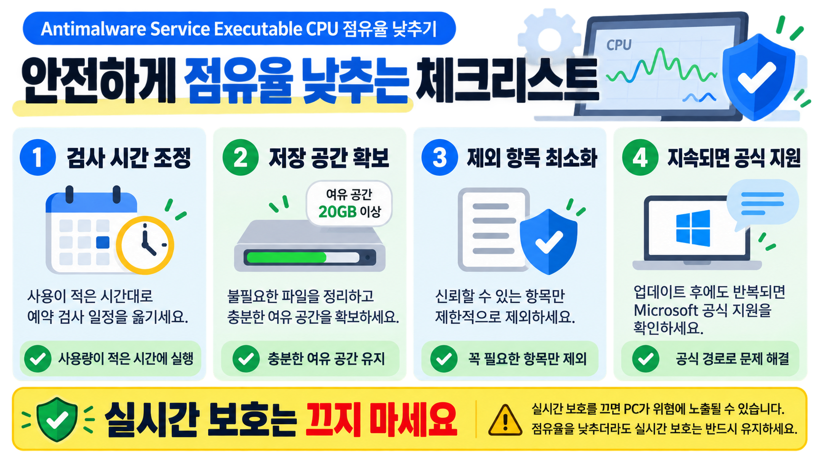 Antimalware Service Executable CPU 점유율 낮추기 확인 정보 카드