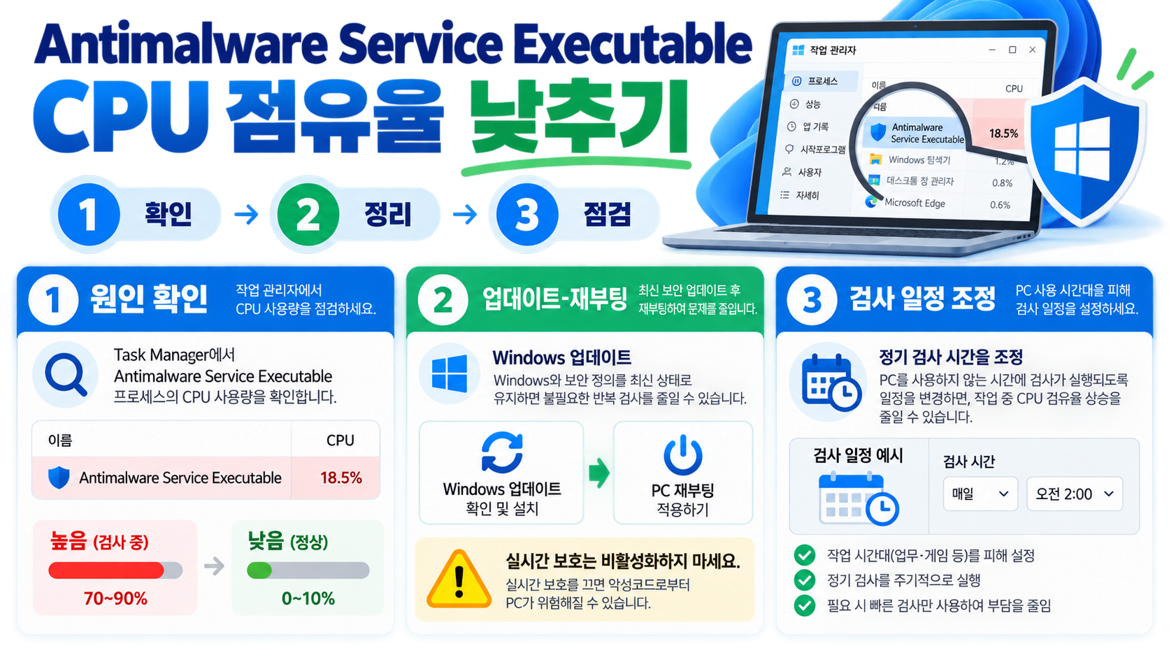 Antimalware Service Executable CPU 점유율 낮추기 정보 카드
