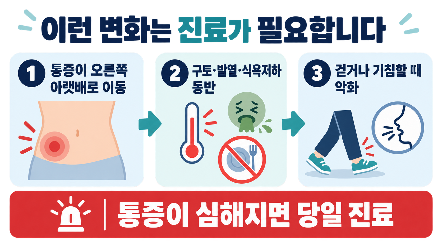 맹장염 초기증상과 맹장 위치: 급성충수염 의심 시 확인할 신호 관련 정보 카드