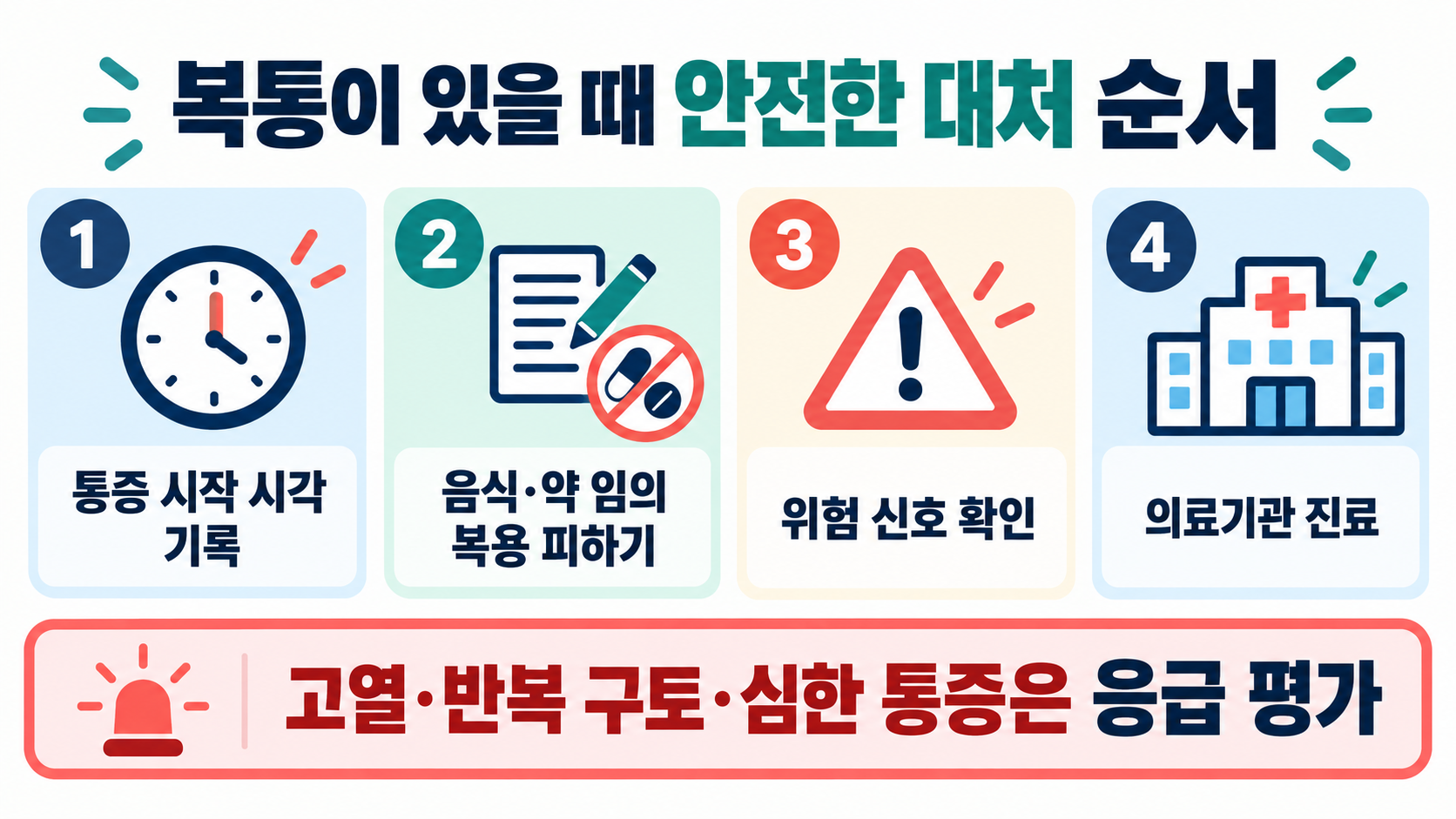 맹장염 초기증상과 맹장 위치: 급성충수염 의심 시 확인할 신호 확인 정보 카드