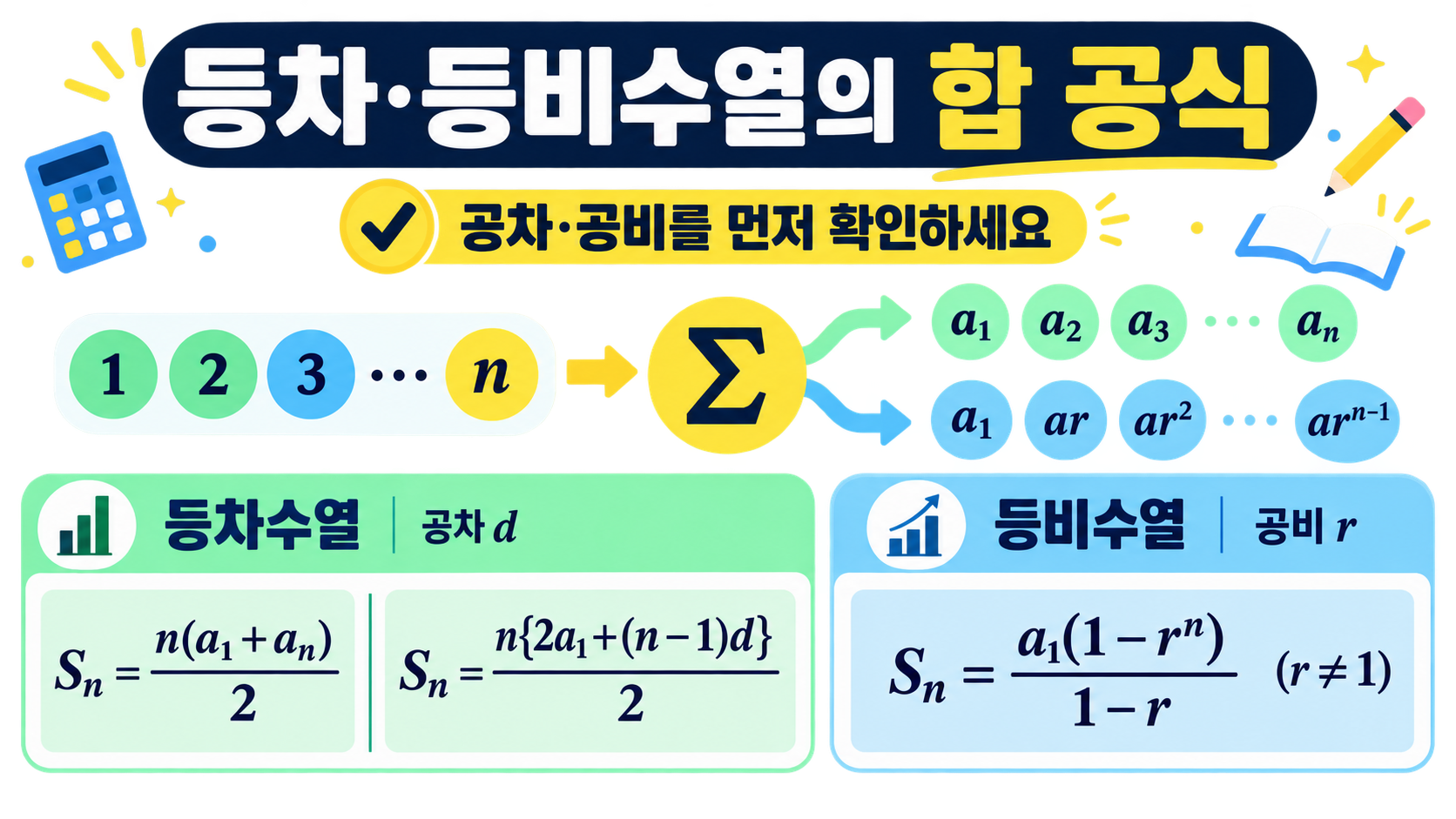 등차수열과 등비수열의 합 공식을 정리한 한국형 정보 카드