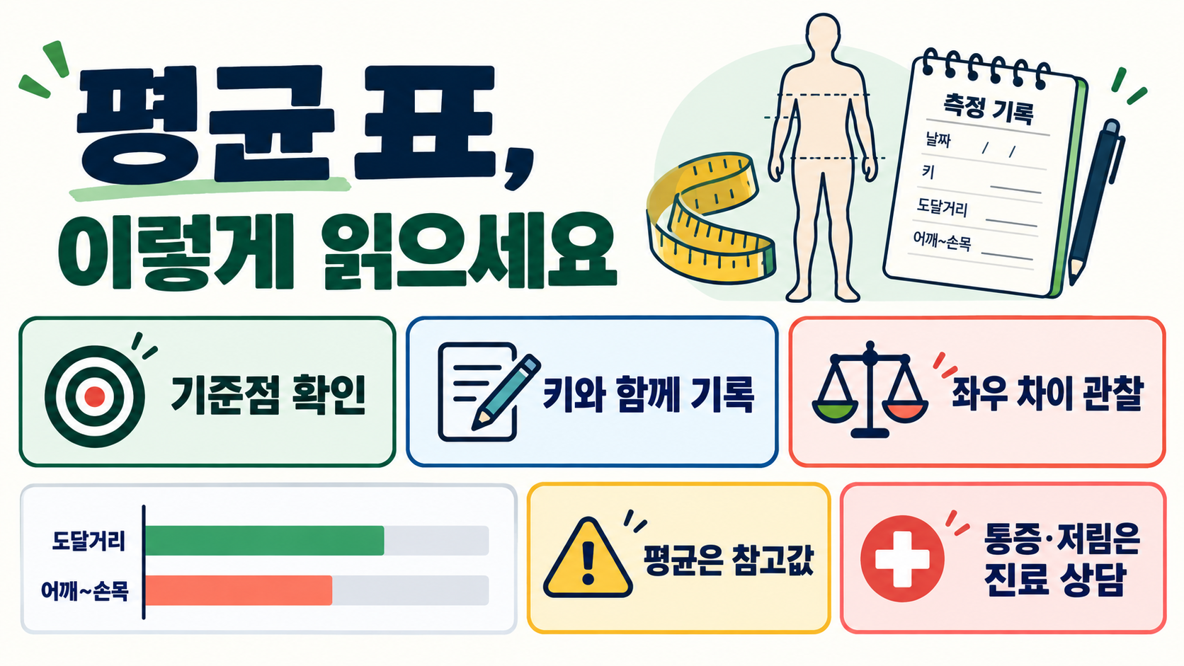 남녀 팔 길이 재는 법과 평균: 도달거리·비율 확인 가이드 확인 정보 카드
