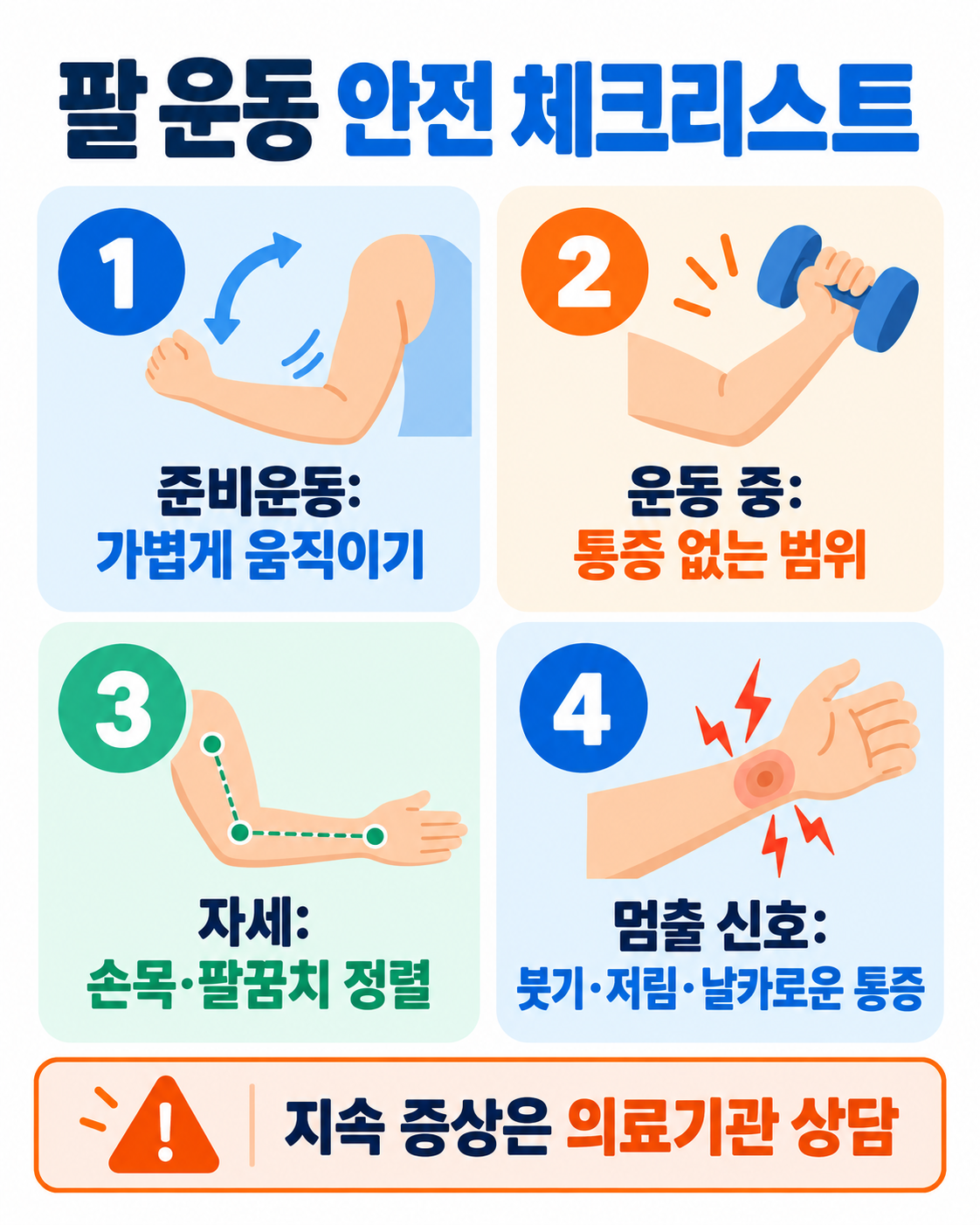팔 근육 명칭 쉽게 정리: 위치·기능·운동 시 주의점 확인 정보 카드