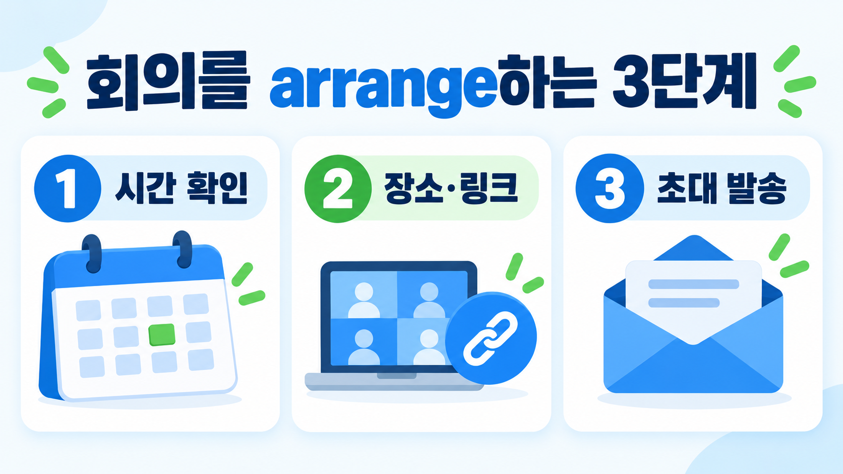 어레인지(arrange) 뜻과 직장에서 자연스럽게 쓰는 영어 표현 관련 정보 카드