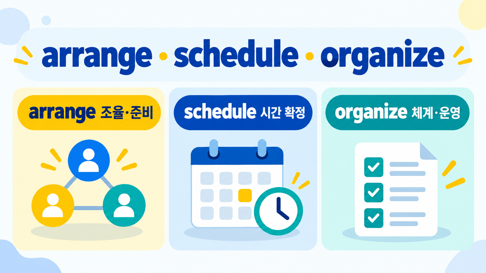 어레인지(arrange) 뜻과 직장에서 자연스럽게 쓰는 영어 표현 확인 정보 카드