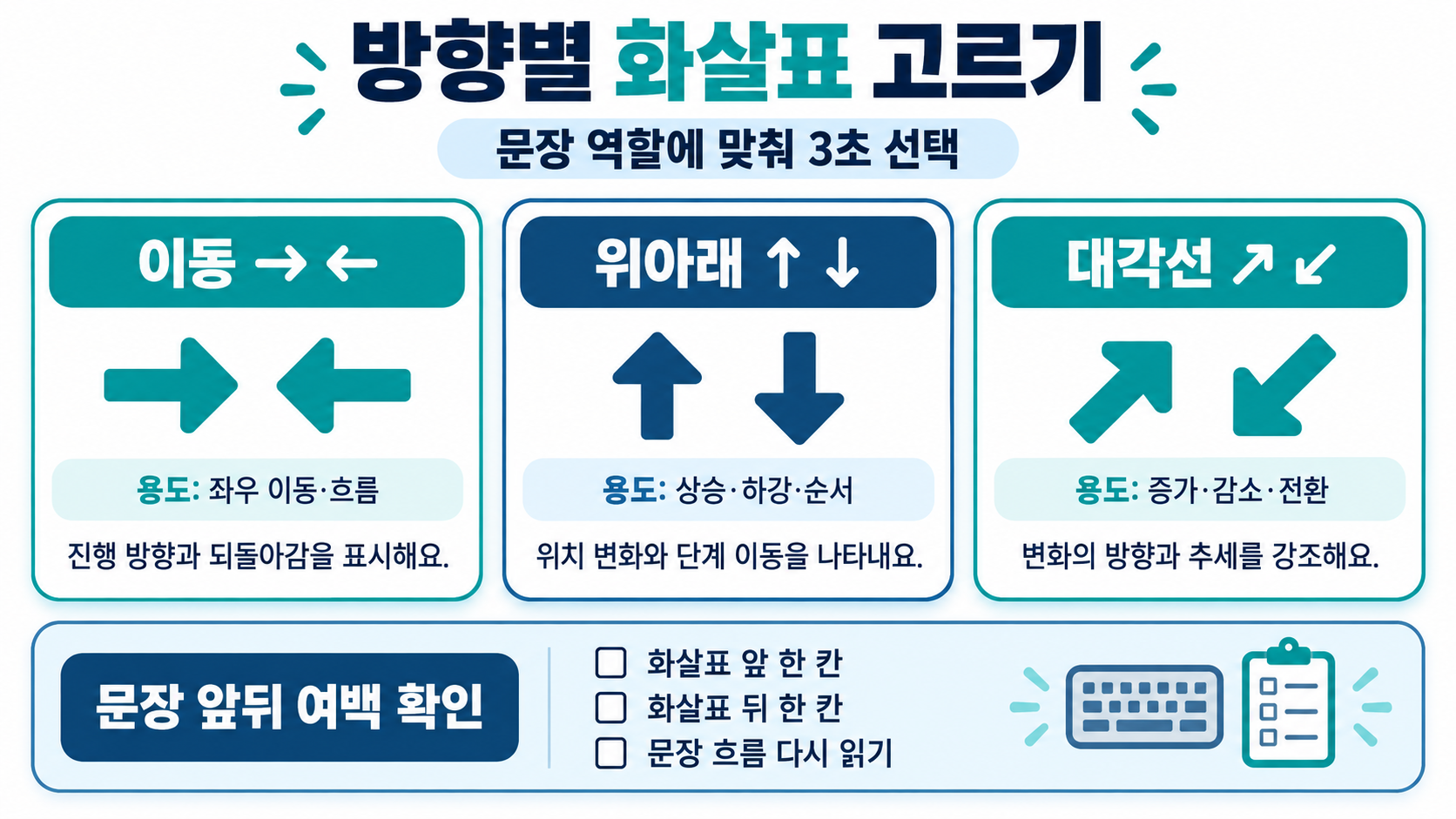 화살표 특수문자 모음: 대각선·방향·꺾인 화살표 복사 방법 관련 정보 카드