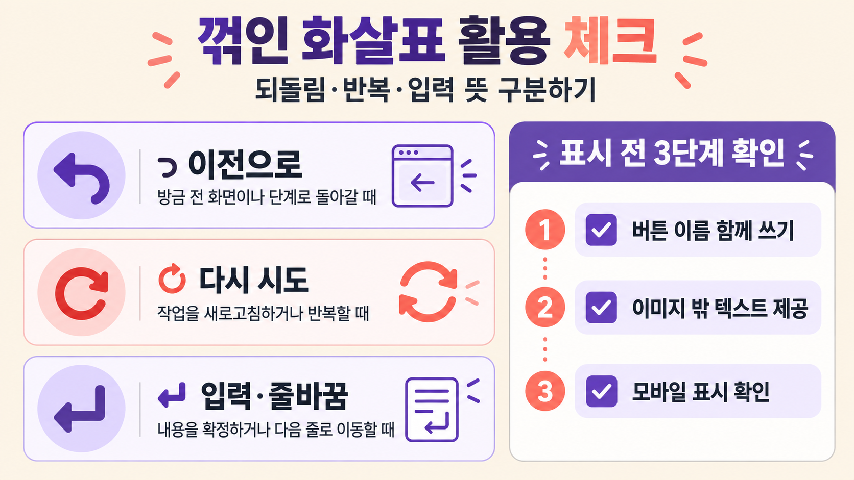 화살표 특수문자 모음: 대각선·방향·꺾인 화살표 복사 방법 확인 정보 카드