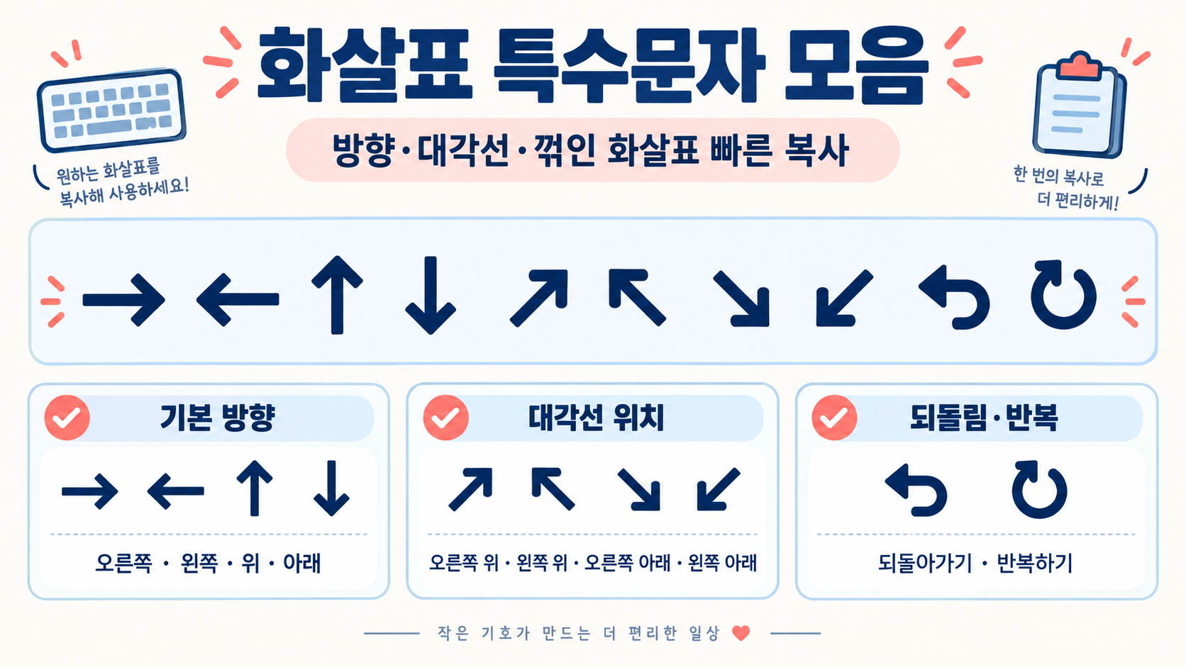 화살표 특수문자 모음: 대각선·방향·꺾인 화살표 복사 방법 정보 카드